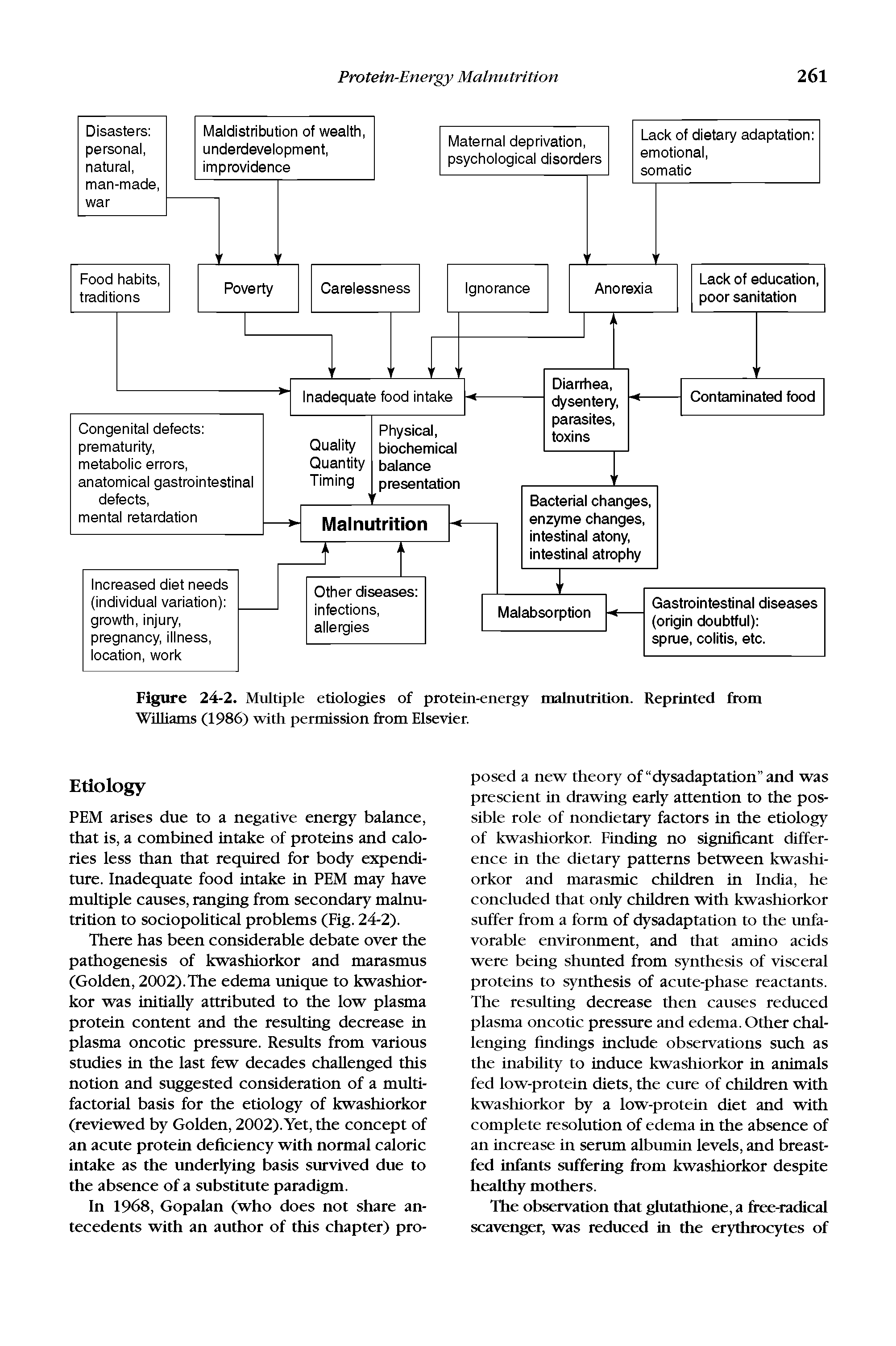 Figure 24-2. Multiple etiologies of protein-energy malnutrition. Reprinted from Williams (1986) with permission from Elsevier.