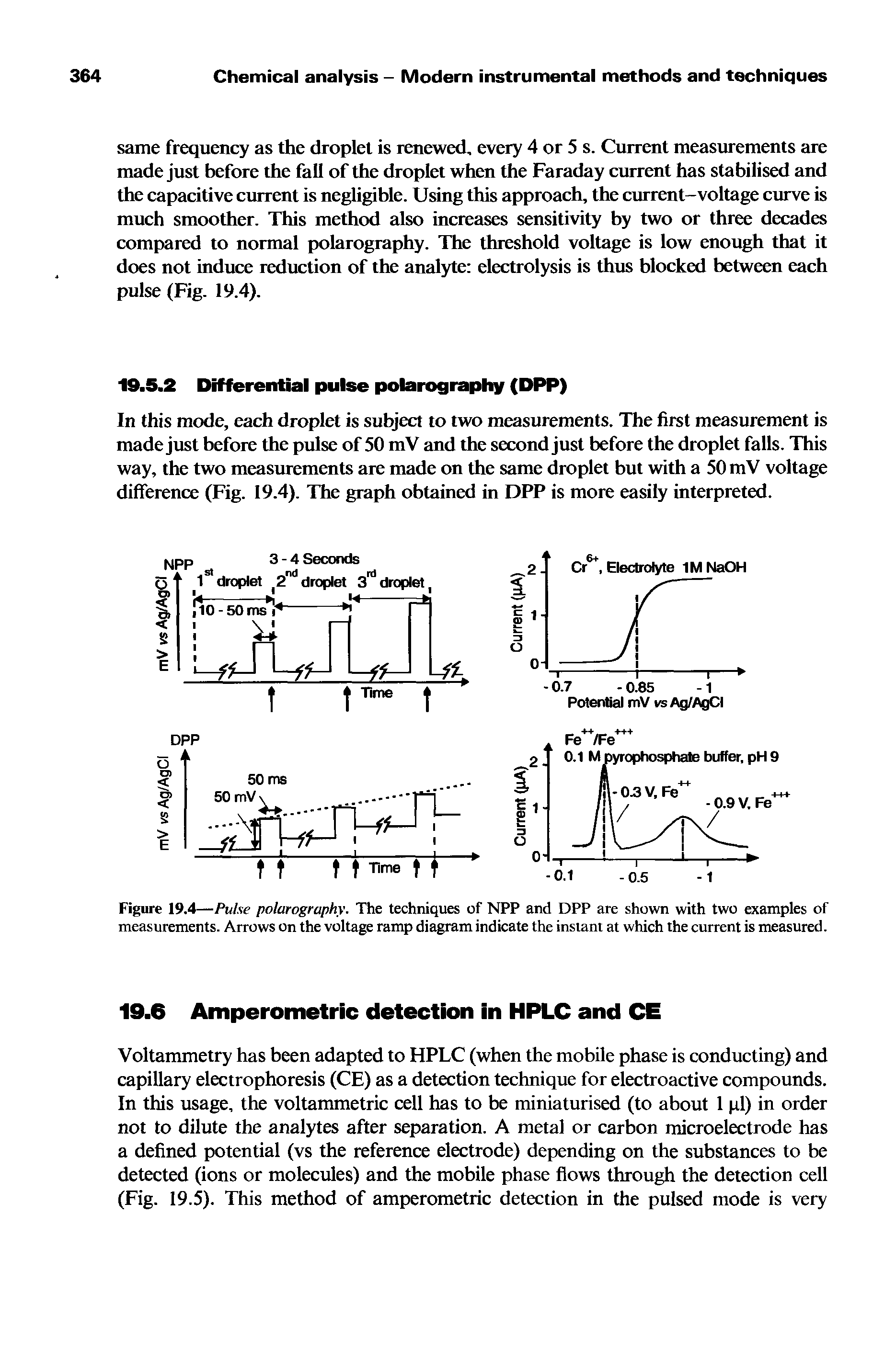 Figure 19.4—Pulse polarography. The techniques of NPP and DPP are shown with two examples of measurements. Arrows on the voltage ramp diagram indicate the instant at which the current is measured.