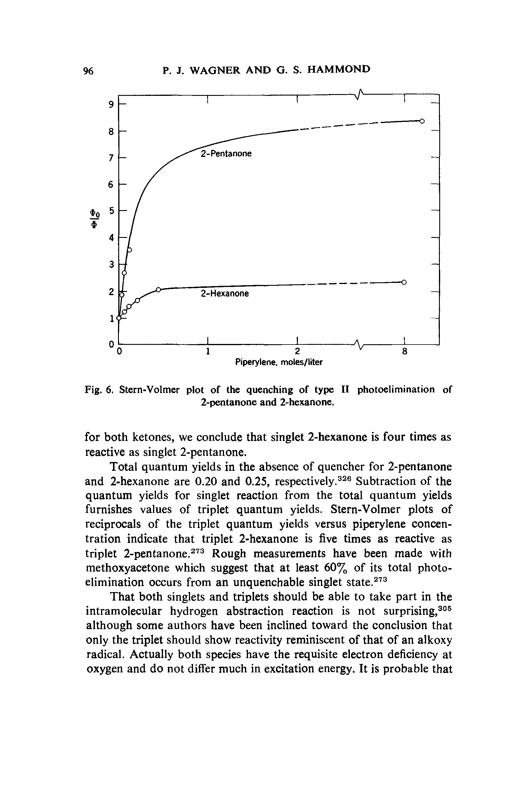 Fig. 6. Stern-Volmer plot of the quenching of type II photoelimination of 2-pentanone and 2-hexanone.