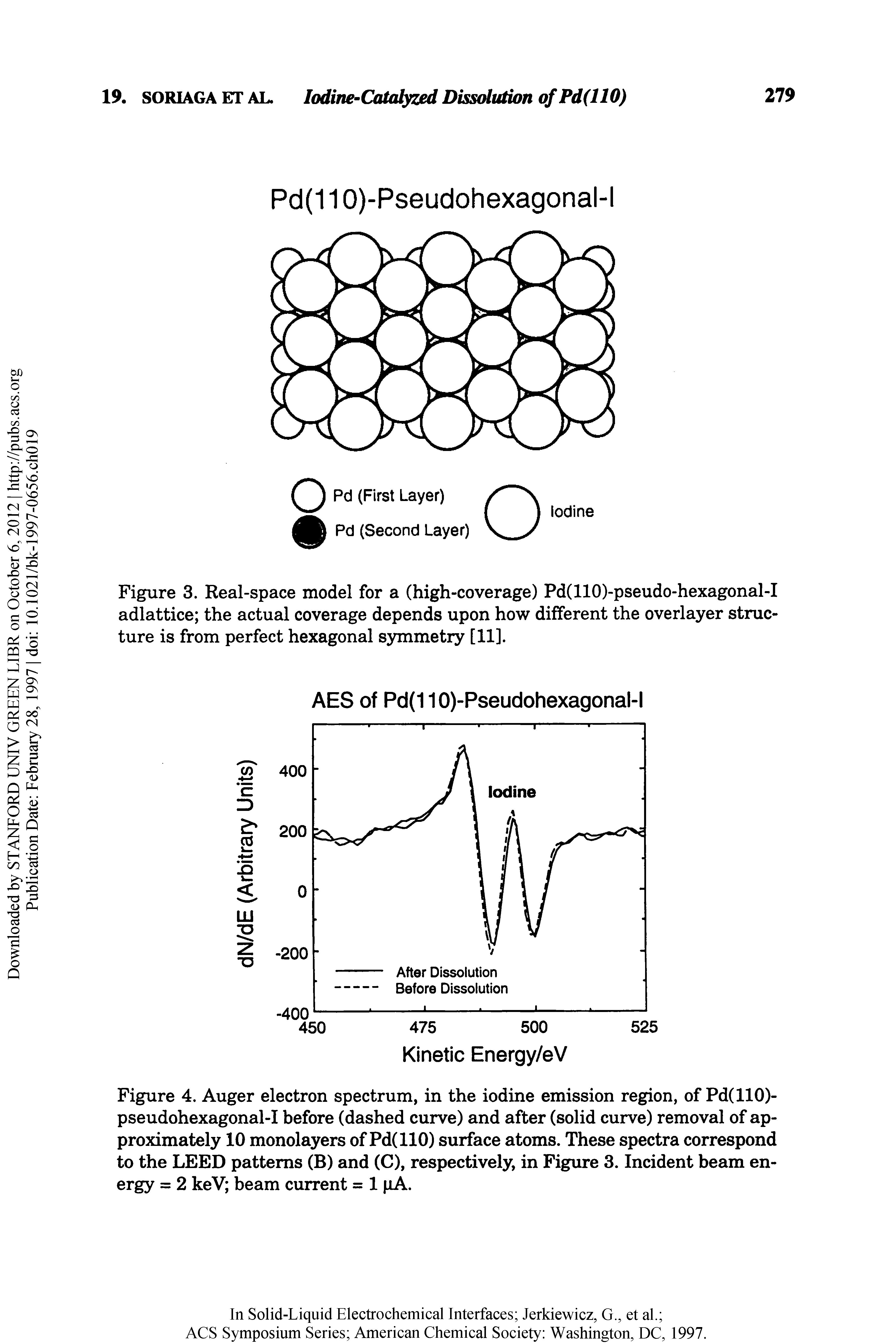 Figure 4. Auger electron spectrum, in the iodine emission region, of Pd(llO)-pseudohexagonal-I before (dashed curve) and after (solid curve) removal of approximately 10 monolayers of Pd(llO) surface atoms. These spectra correspond to the LEED patterns (B) and (C), respectively, in Figure 3. Incident beam energy = 2 keV beam current = 1 pA.
