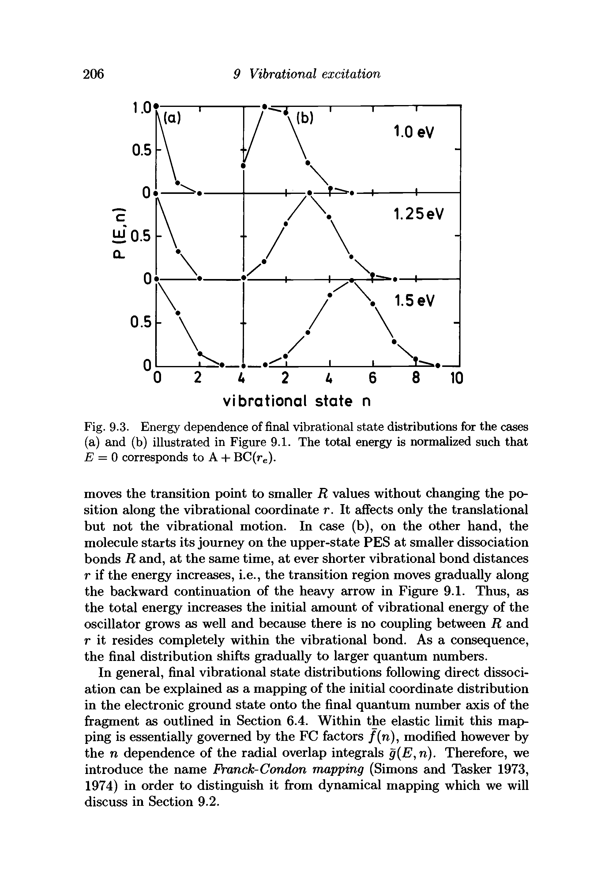 Fig. 9.3. Energy dependence of final vibrational state distributions for the cases (a) and (b) illustrated in Figure 9.1. The total energy is normalized such that E = 0 corresponds to A + BC(re).