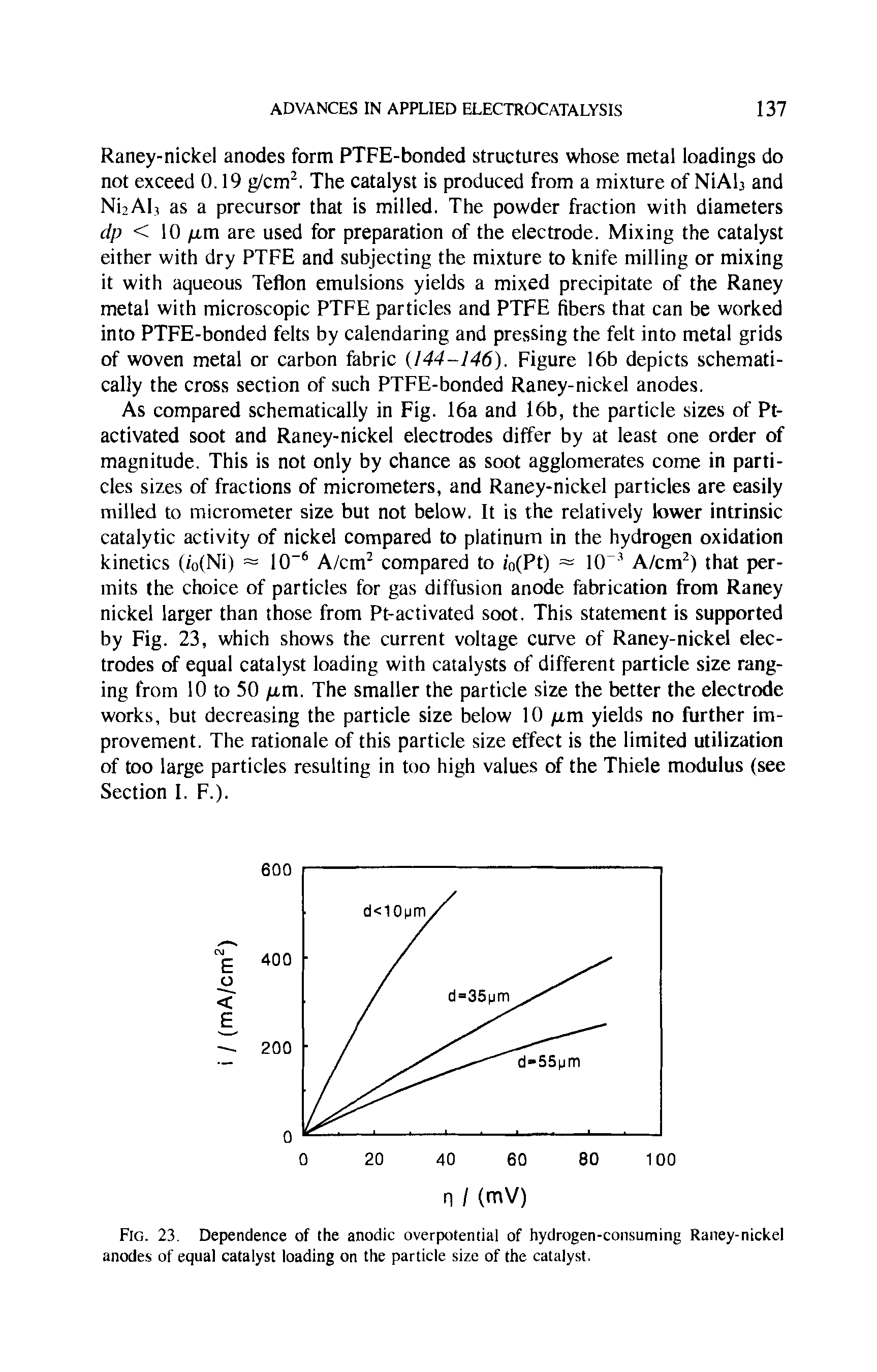 Fig. 23. Dependence of the anodic overpotential of hydrogen-consuming Raney-nickel anodes of equal catalyst loading on the particle size of the catalyst.