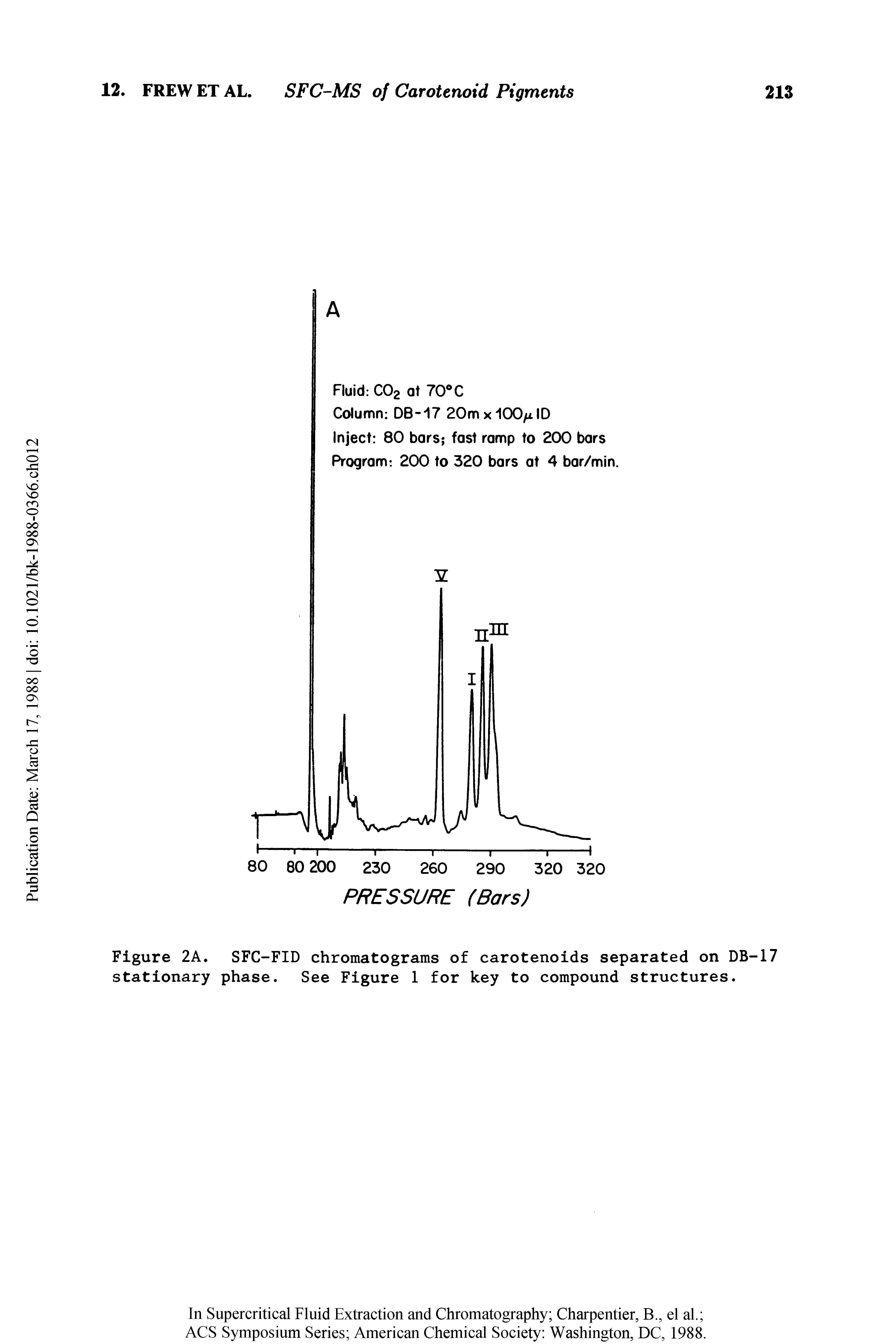 Figure 2A. SFC-FID chromatograms of carotenoids separated on DB-17 stationary phase. See Figure 1 for key to compound structures.