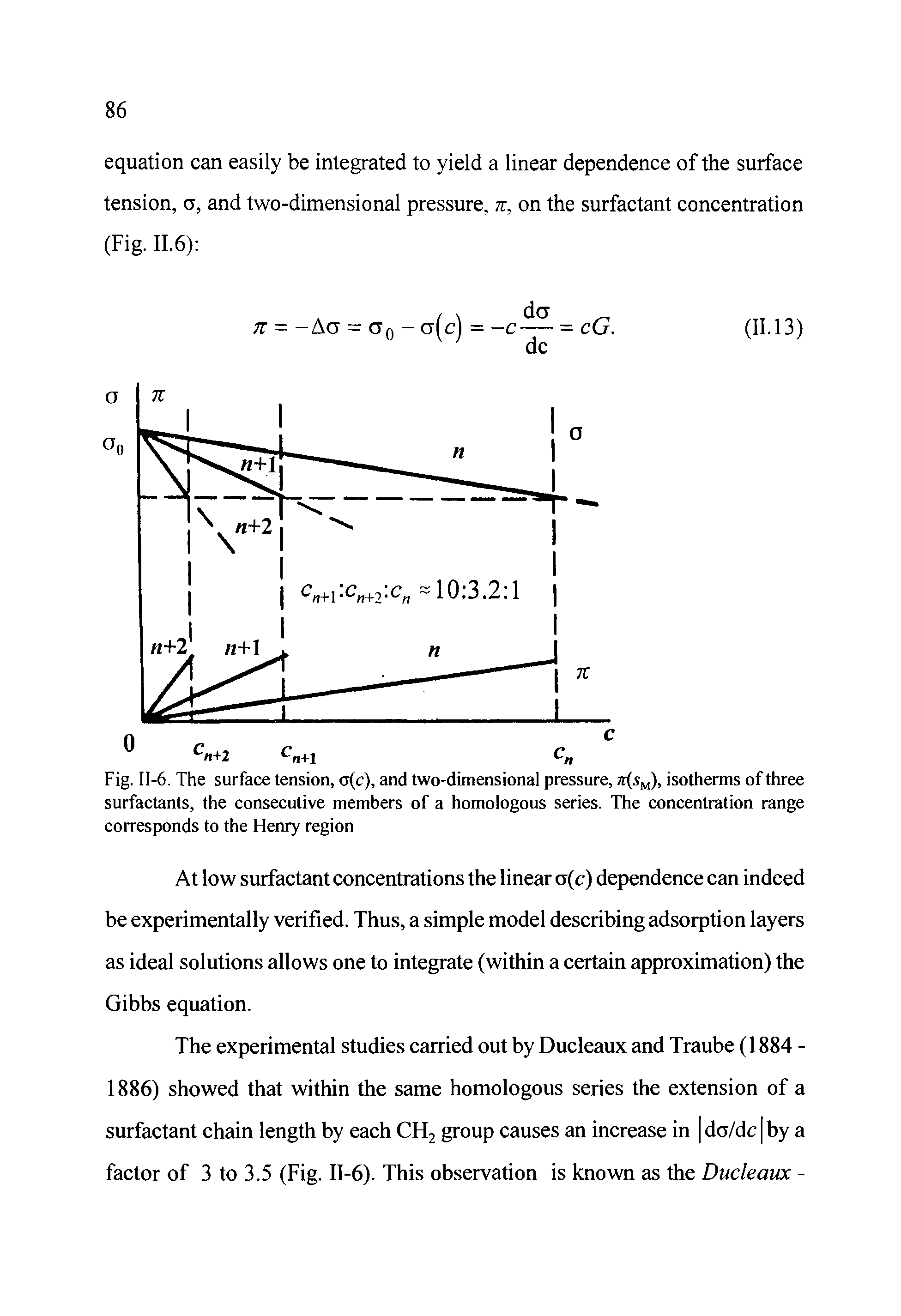 Fig. II-6. The surface tension, a(c), and two-dimensional pressure, tt(.vm), isotherms of three surfactants, the consecutive members of a homologous series. The concentration range corresponds to the Henry region...