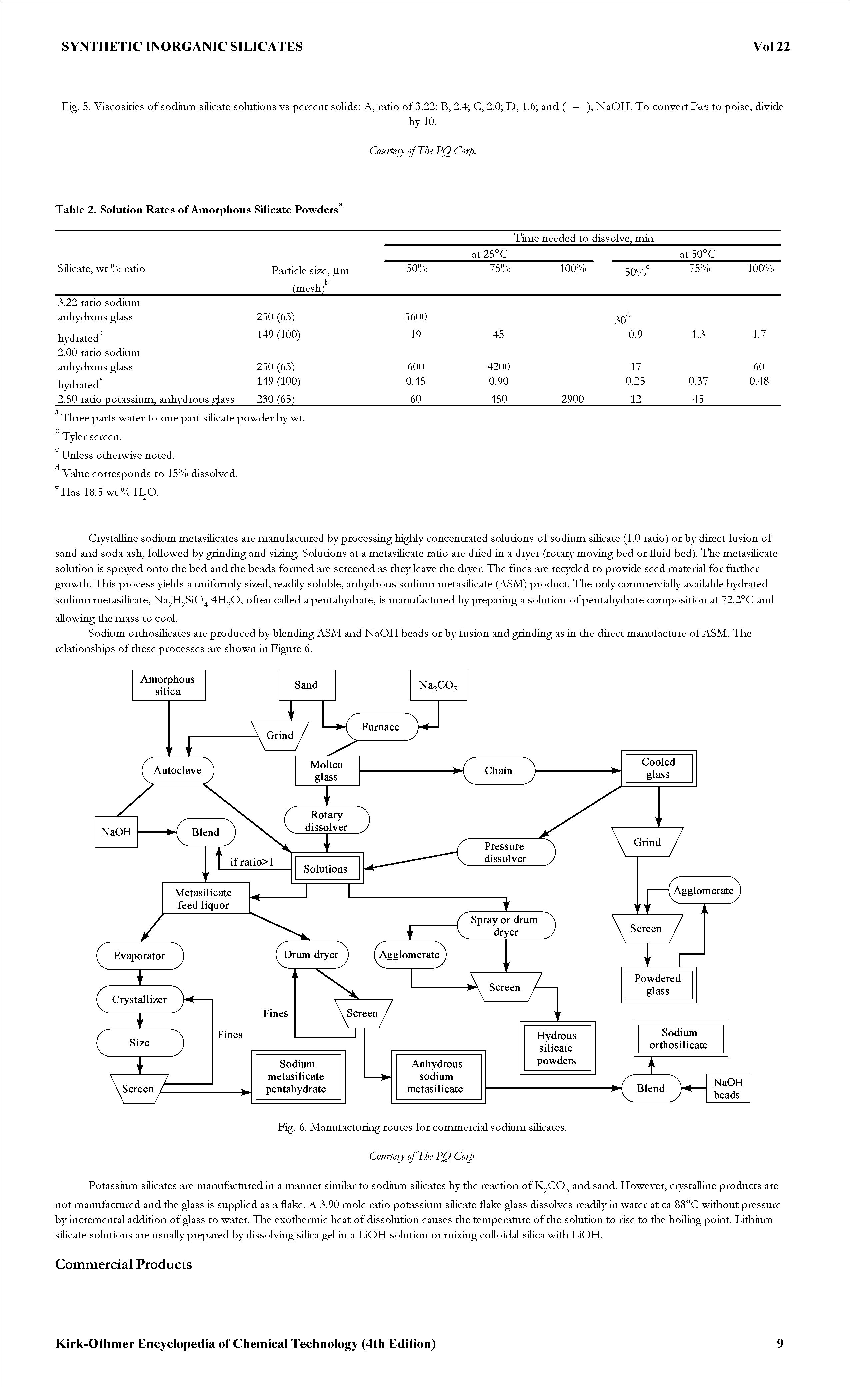 Fig. 5. Viscosities of sodium silicate solutions vs percent solids A, ratio of 3.22 B, 2.4 C, 2.0 D, 1.6 and (-----), NaOH. To convert Pa-s to poise, divide...