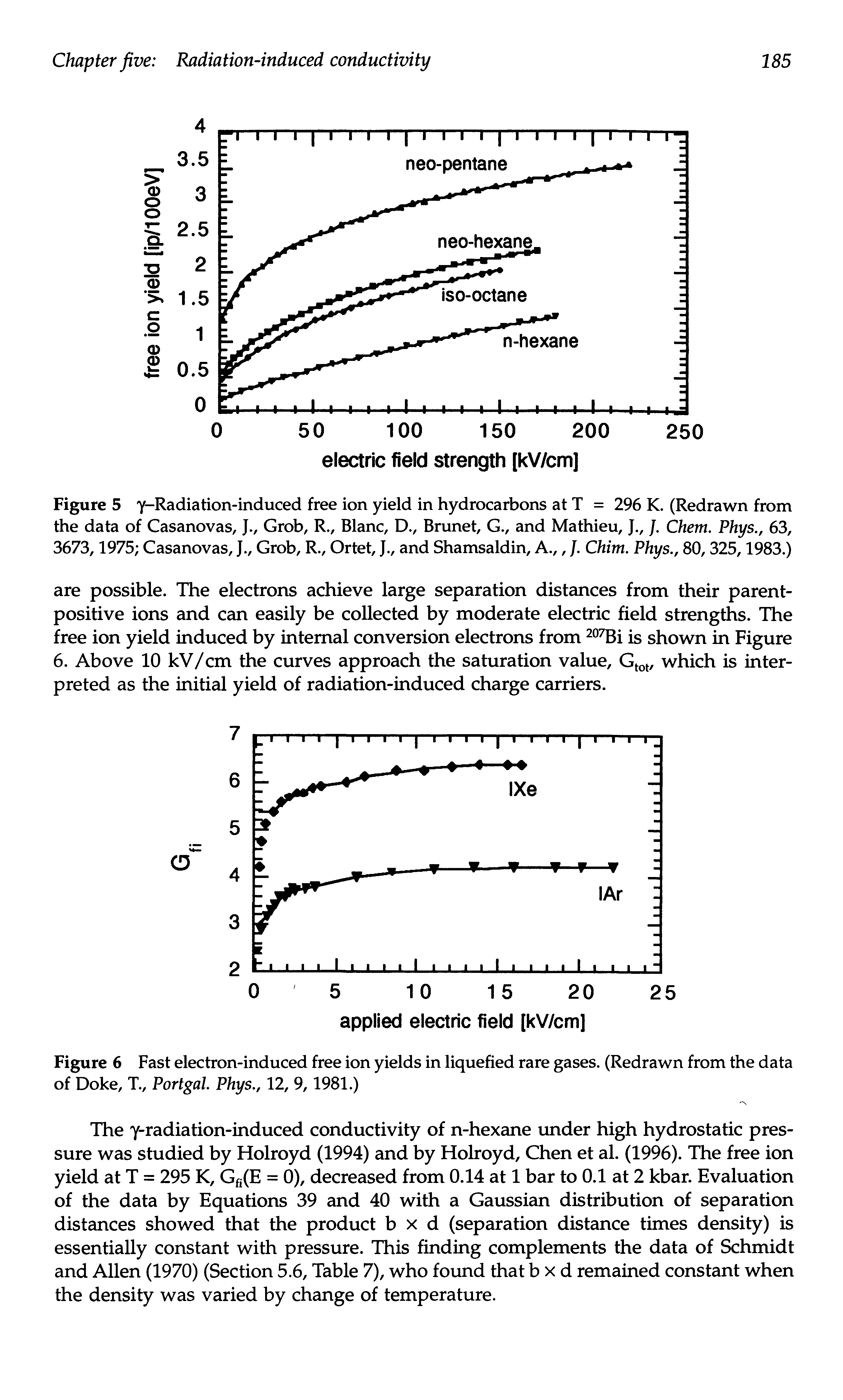 Figure 6 Fast electron-induced free ion yields in liquefied rare gases. (Redrawn from the data of Doke, T., Portgal Phys., 12, 9,1981.)...