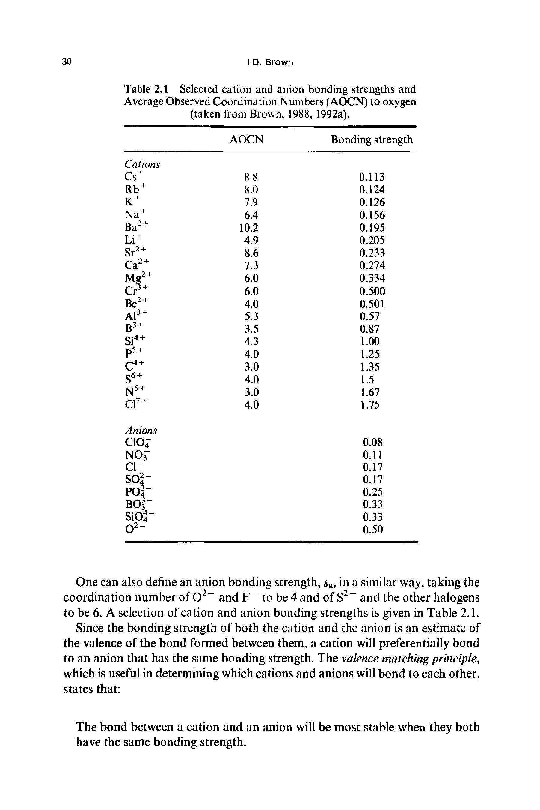 Table 2.1 Selected cation and anion bonding strengths and Average Observed Coordination Numbers (AOCN) to oxygen (taken from Brown, 1988, 1992a).