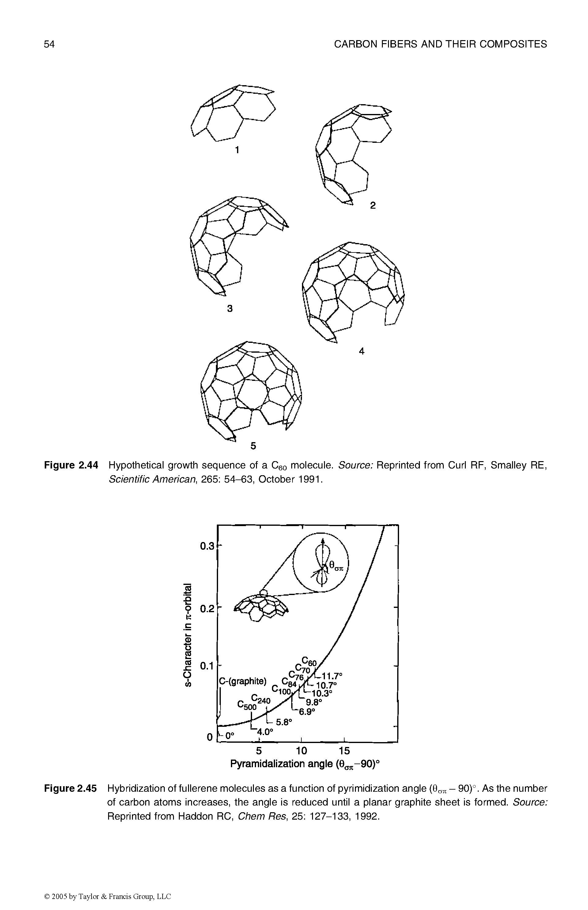 Figure 2.44 Hypothetical growth sequence of a Ceo molecule. Source Reprinted from Curl RF, Smalley RE, Scientific American, 265 54-63, October 1991.