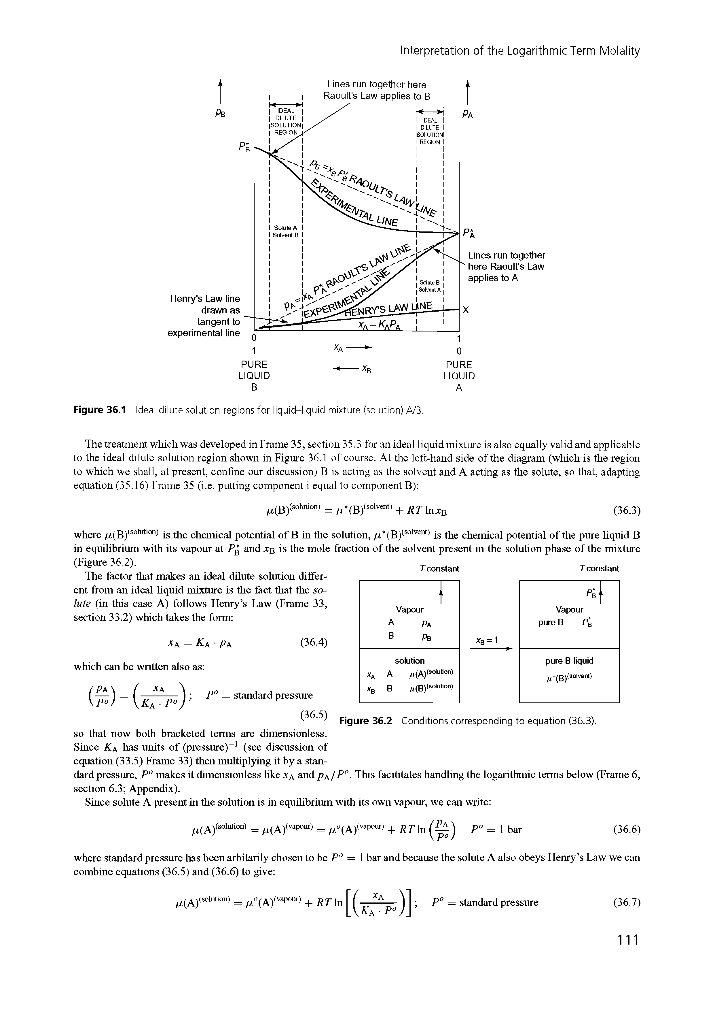Figure 36.1 Ideal dilute solution regions for liquid-liquid mixture (solution) A/B.