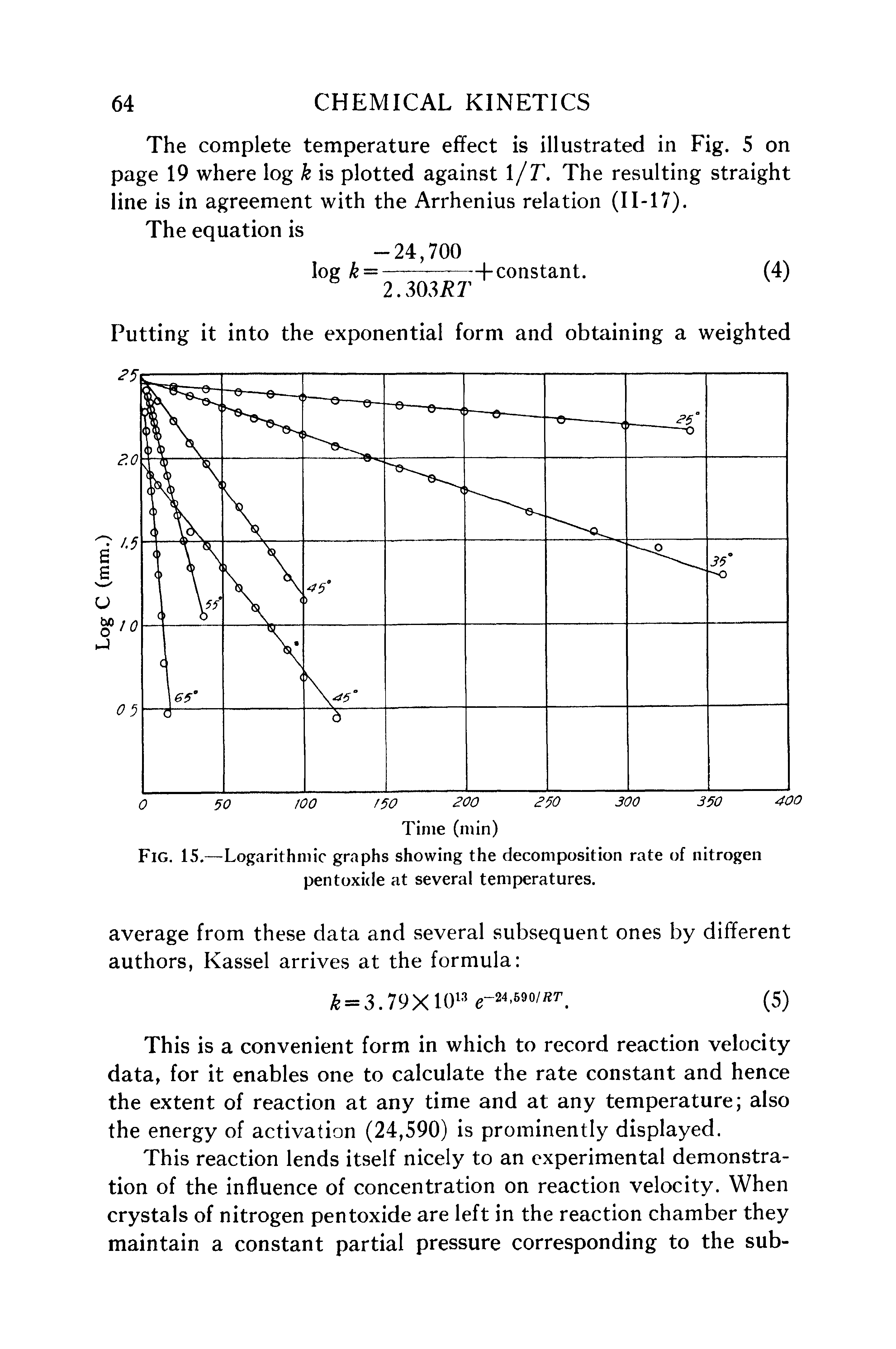 Fig. 15.—Logarithmic graphs showing the decomposition rate of nitrogen pentoxide at several temperatures.
