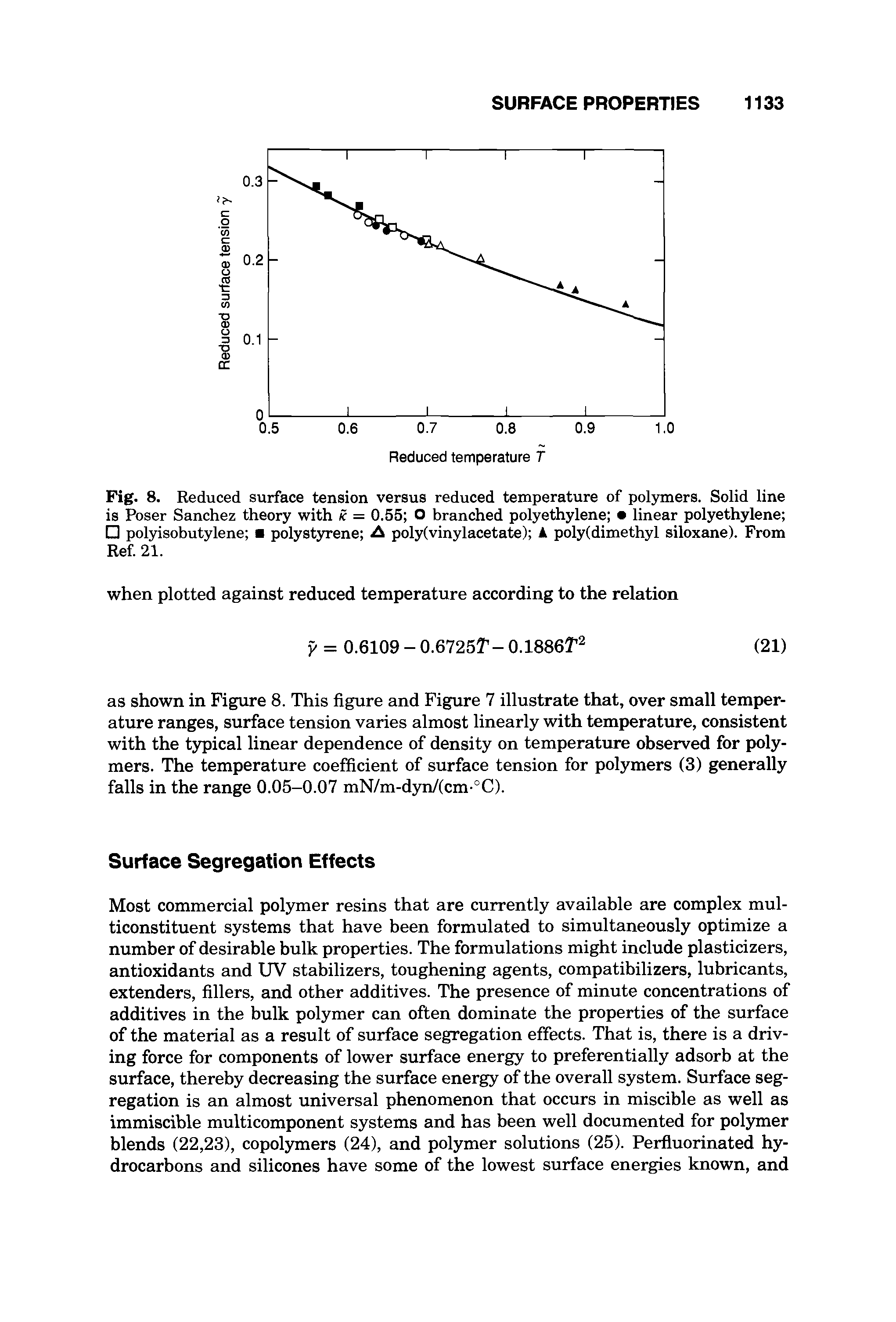 Fig. 8. Reduced surface tension versus reduced temperature of polymers. Solid line is Poser Sanchez theory with ic = 0.55 O branched polyethylene linear polyethylene polyisobutylene polystyrene A poly(vinylacetate) A poly(dimethyl siloxane). From Ref. 21.