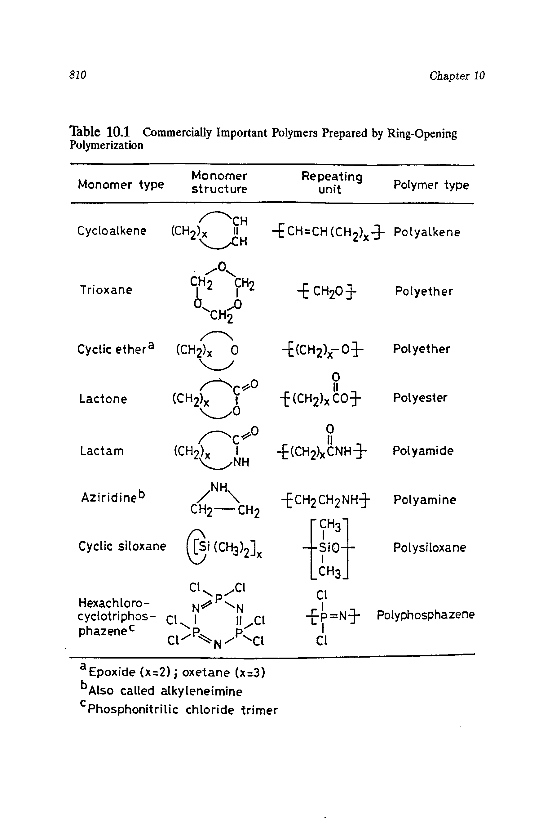 Table 10.1 Commercially Important Polymers Prepared by Ring-Opening Polymerization...