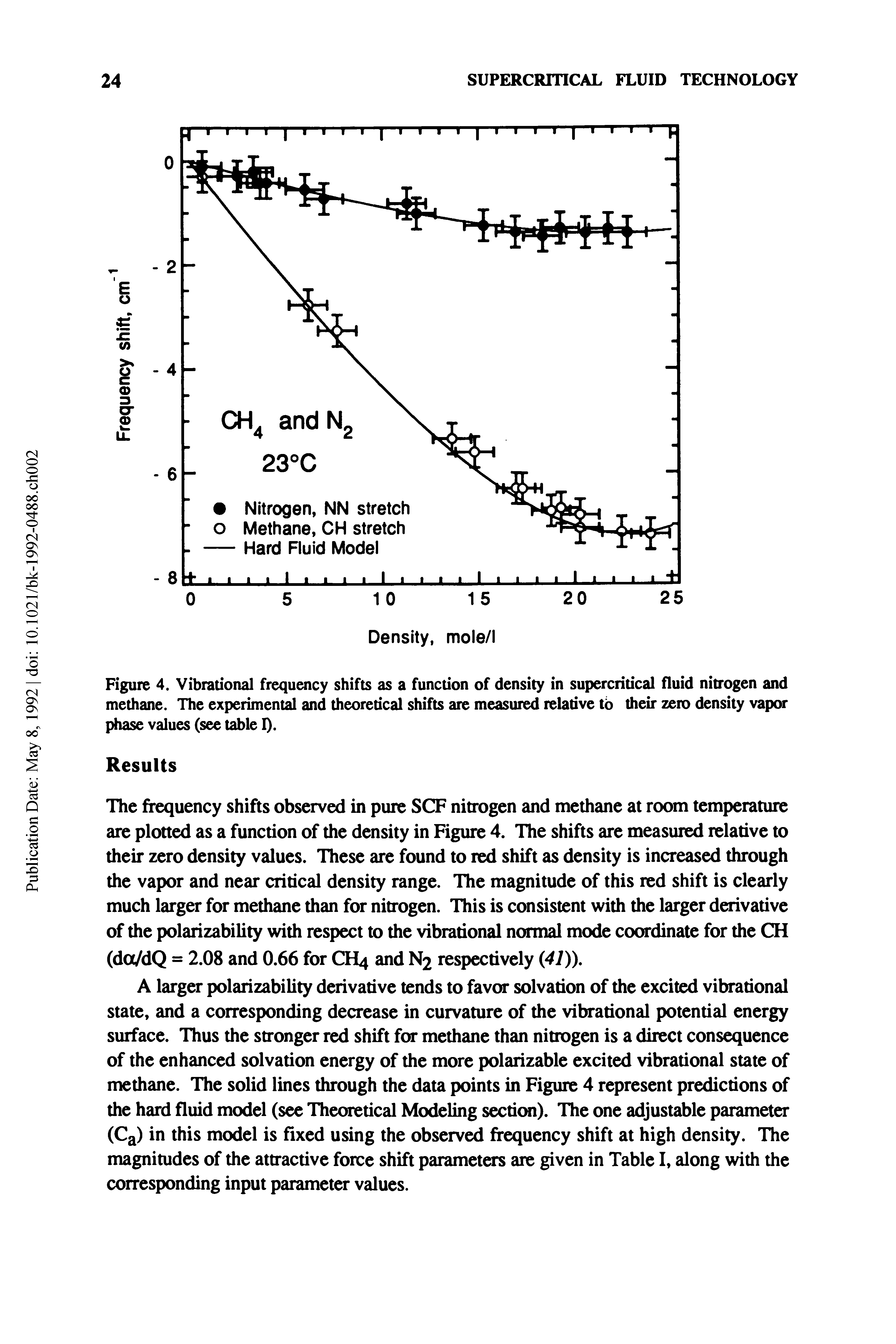 Figure 4. Vibrational frequency shifts as a function of density in supercritical fluid nitrogen and methane. The experimental and theoretical shifts are measured relative to their zero density vapor phase values (see table I).