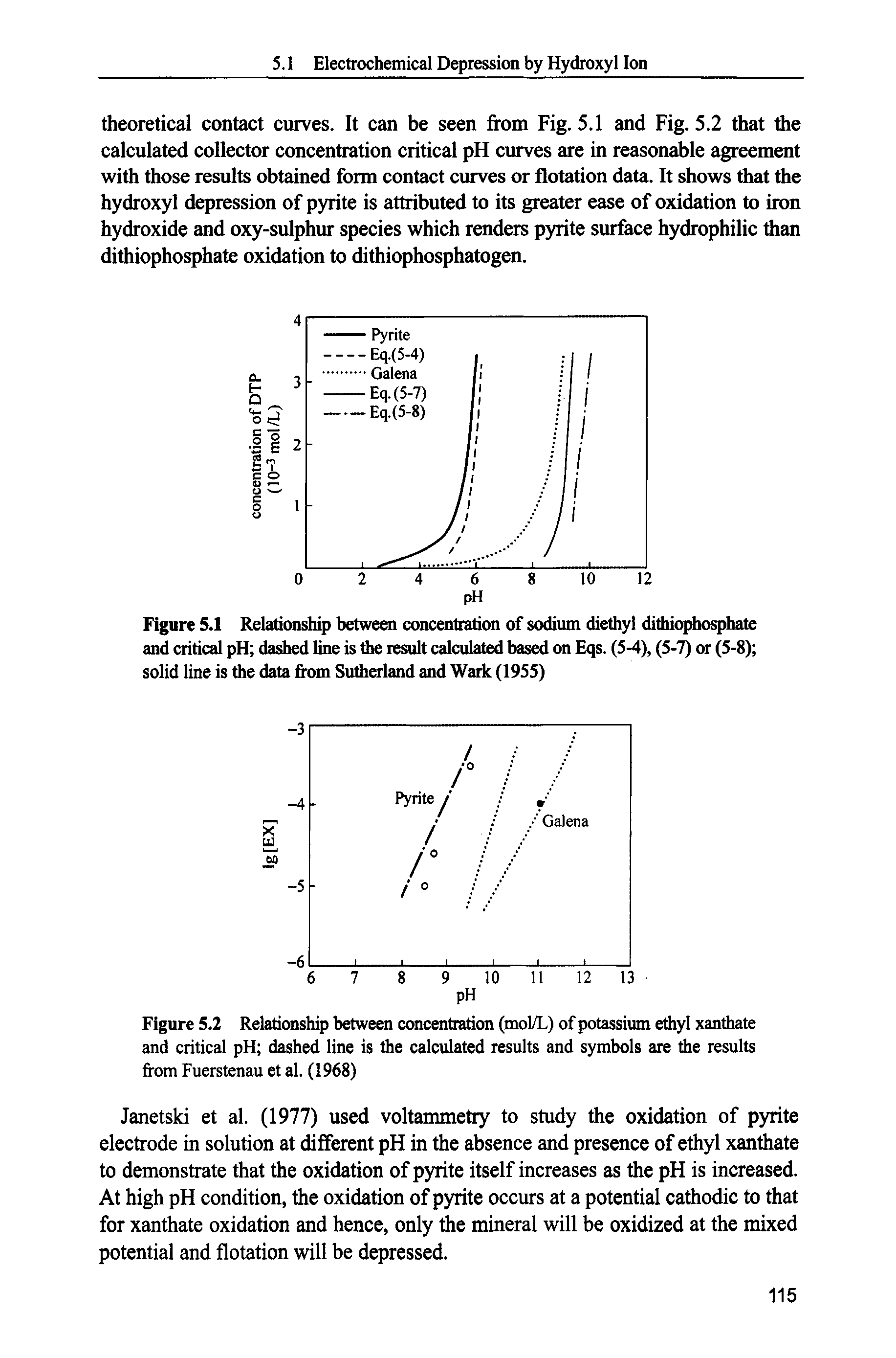Figure 5.1 Relationship between concentration of sodium diethyl dithiophosphate and critical pH dashed line is the result calculated based on Eqs. (5-4), (5-7) or (5-8) solid line is the data from Sutherland and Wark (1955)...