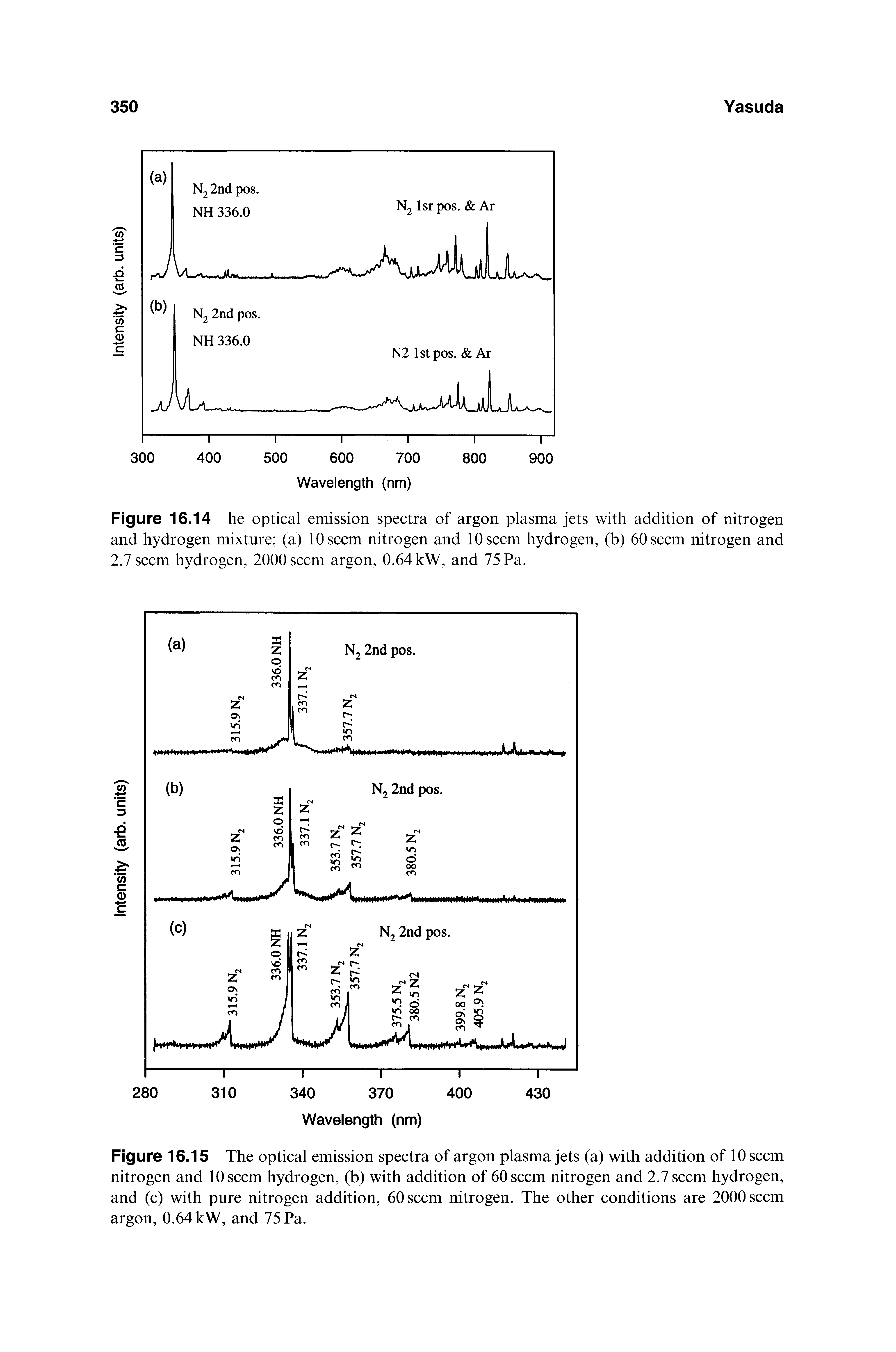 Figure 16.15 The optical emission spectra of argon plasma jets (a) with addition of 10 seem nitrogen and 10 seem hydrogen, (b) with addition of 60 seem nitrogen and 2.7 seem hydrogen, and (c) with pure nitrogen addition, 60 seem nitrogen. The other conditions are 2000 seem argon, 0.64 kW, and 75 Pa.