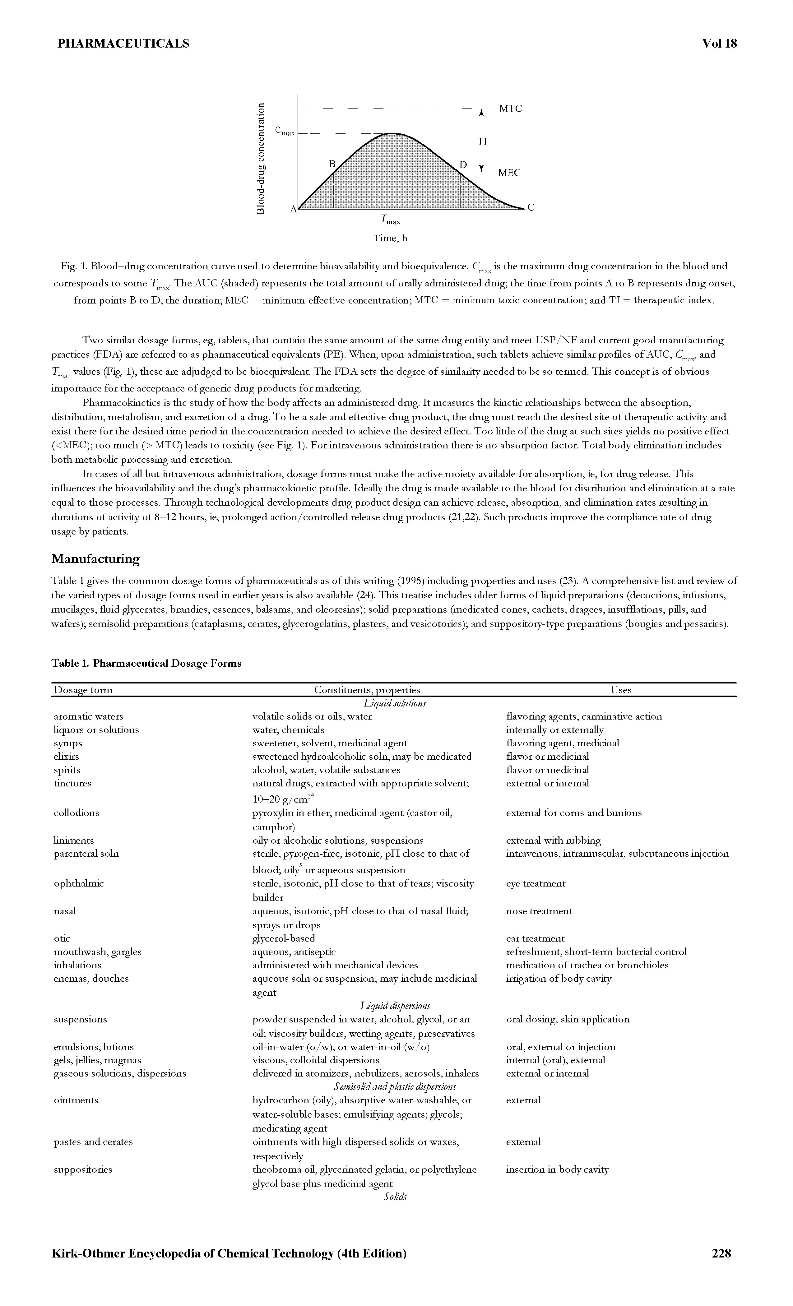 Fig. 1. Blood—drug concentration curve used to determine bioavailabiLitv and bioequivalence. C is the maximum dmg concentration in the blood and corresponds to some The AUC (shaded) represents the total amount of orally adininistered dmg the time from points A to B represents dmg onset, from points B to D, the duration MEC = minimum effective concentration MTC = minimum toxic concentration and TI = therapeutic index.