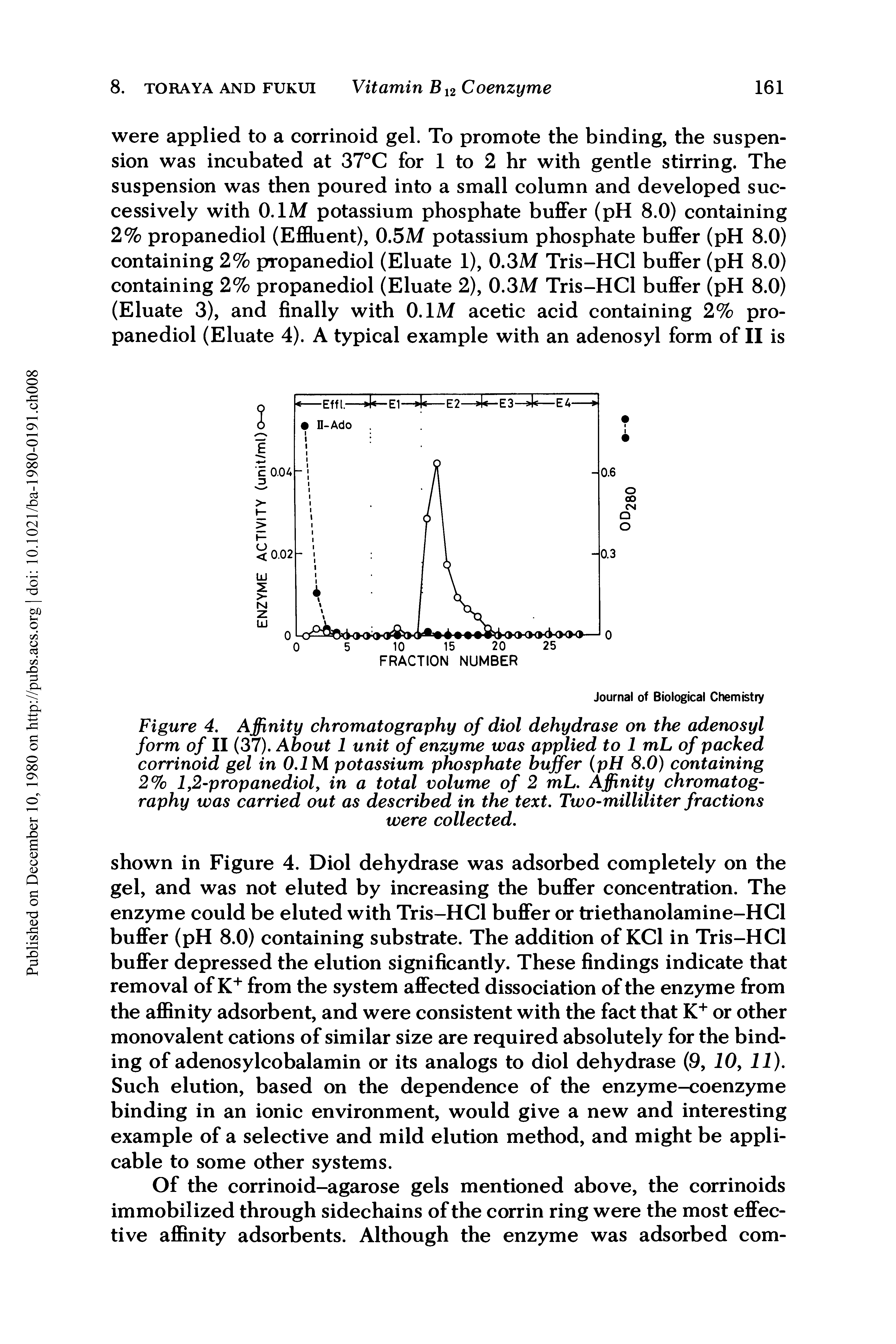 Figure 4. Affinity chromatography of diol dehydrase on the adenosyl form of II (37). About 1 unit of enzyme was applied to 1 mL of packed corrinoid gel in 0.1 M potassium phosphate buffer (pH 8.0) containing 2% 1,2-propanediol, in a total volume of 2 mL. Affinity chromatography was carried out as described in the text. Two-milliliter fractions...