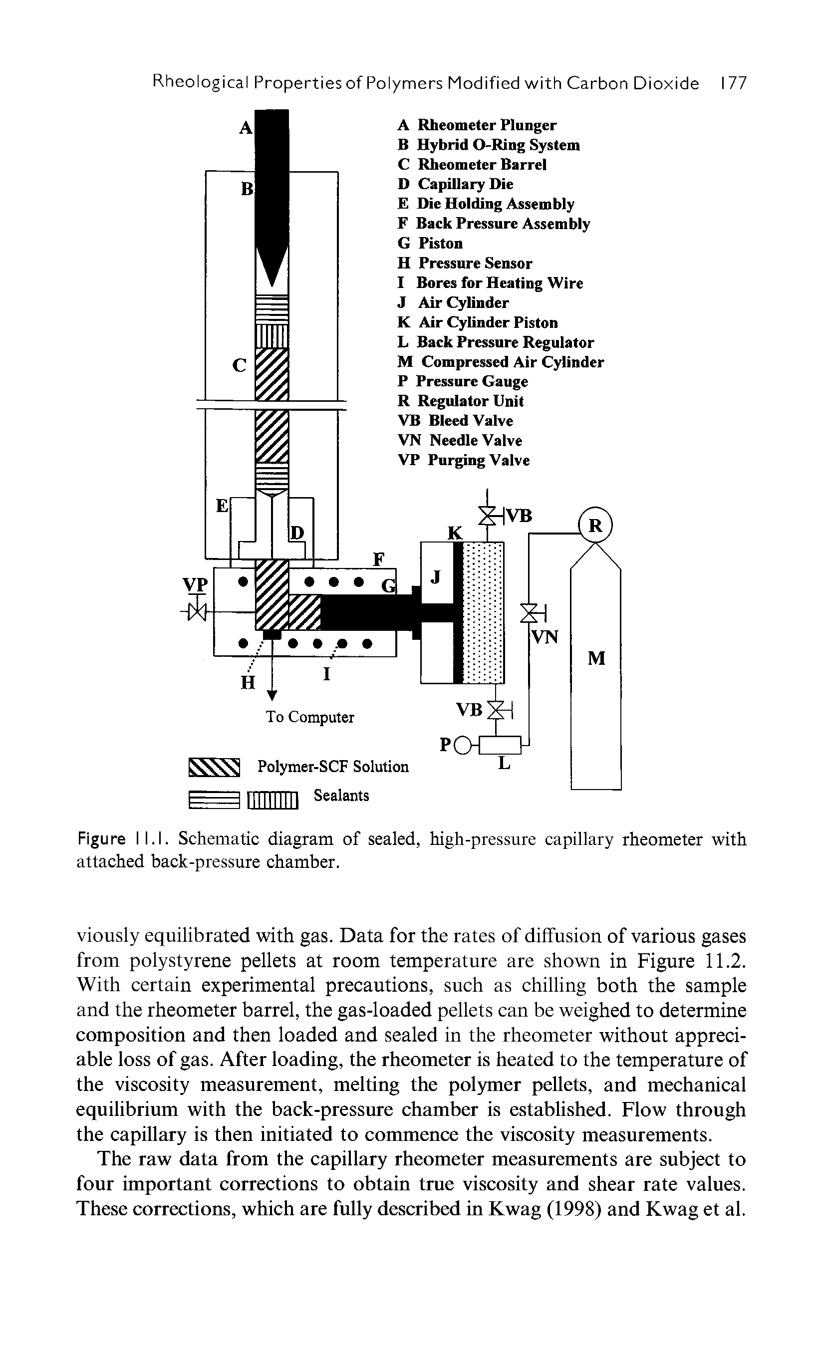 Figure I l.l. Schematic diagram of sealed, high-pressure capillary rheometer with attached back-pressure chamber.