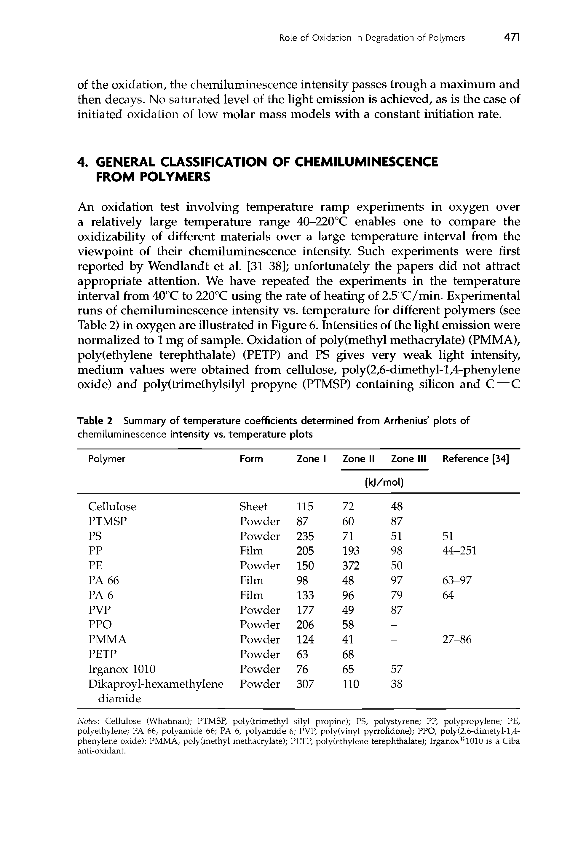 Table 2 Summary of temperature coefficients determined from Arrhenius plots of chemiluminescence intensity vs. temperature plots...