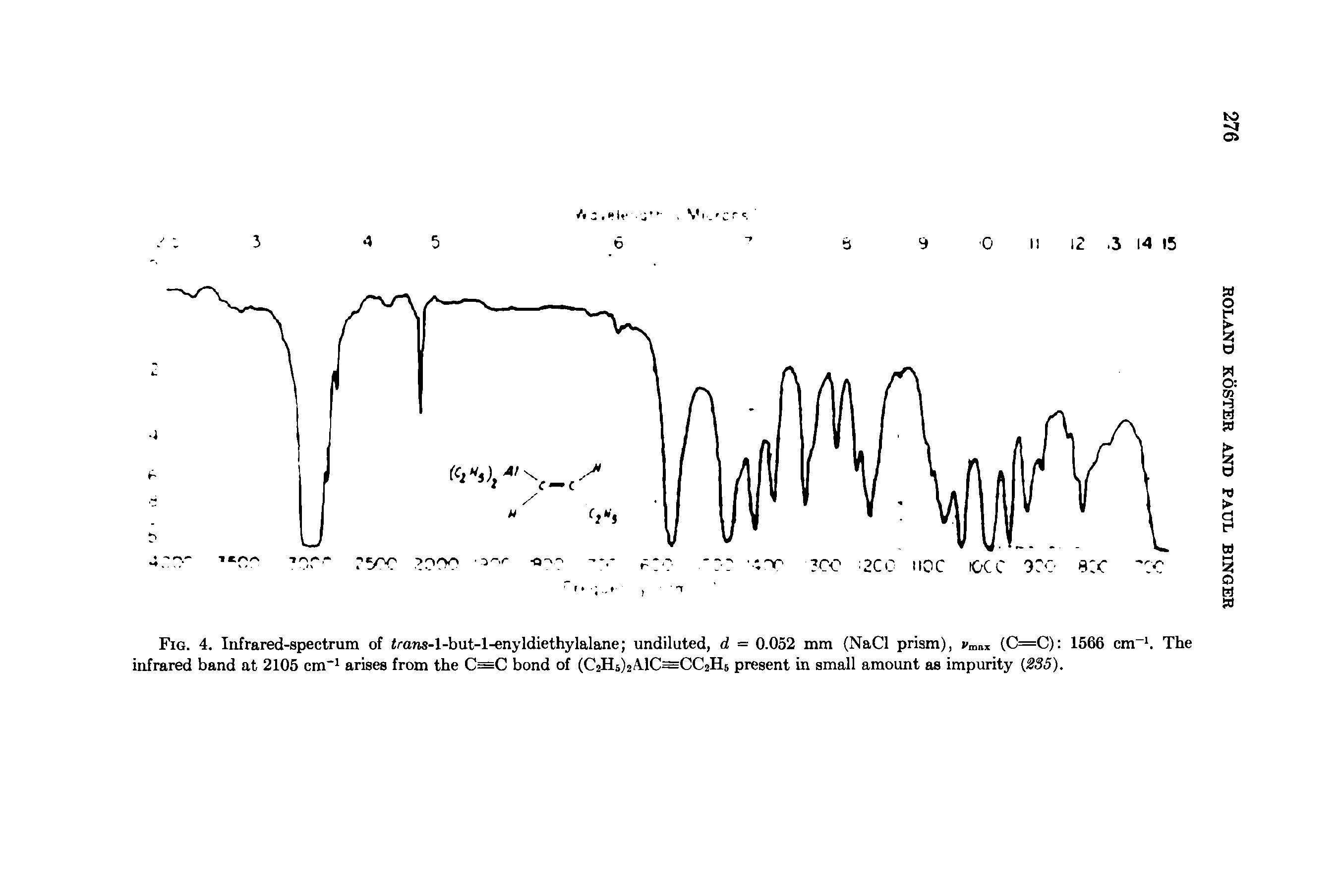 Fig. 4. Infrared-spectrum of <rans-l-but-l-enyldiethylalane undiluted, d = 0.052 mm (NaCl prism), >m i (C=C) 1566 cm. The infrared band at 2105 cm"1 arises from the C=C bond of (CoHs MC CCoHs present in small amount as impurity 235).