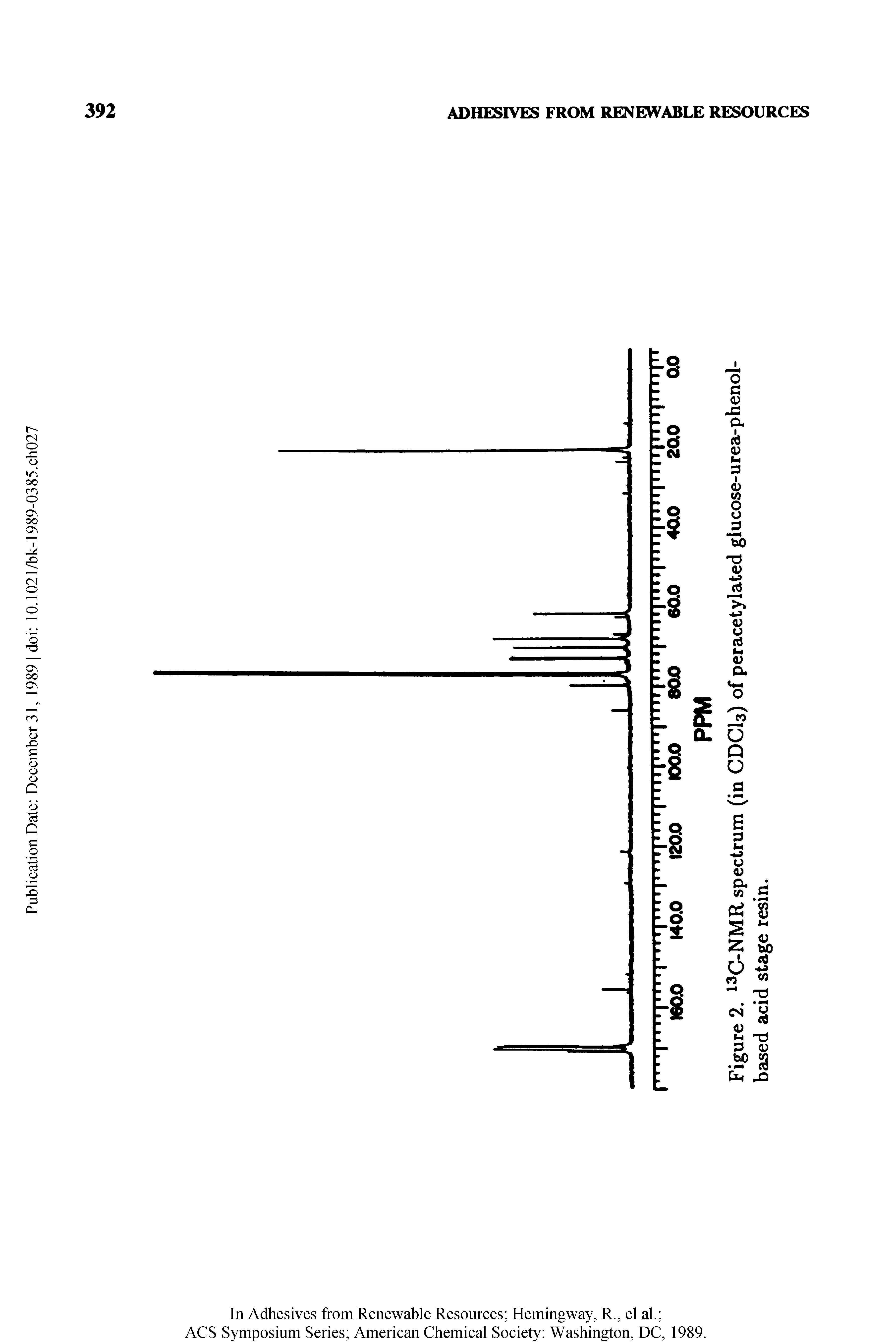 Figure 2. 13C-NMR spectrum (in CDCI3) of peracetylated glucose-urea-phenol-based acid stage resin.