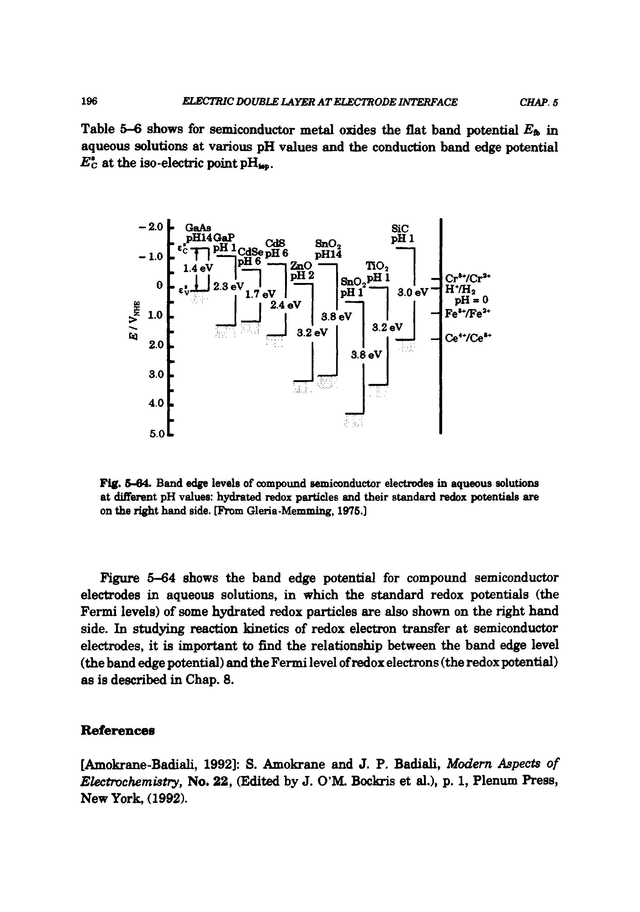 Fig. 5-64. Band edge levels of compound semiconductor electrodes in aqueous solutions at different pH values hydrated redox partides and their standard redox potentials are on the right hand side. [From Gleria-Memming, 1975.]...