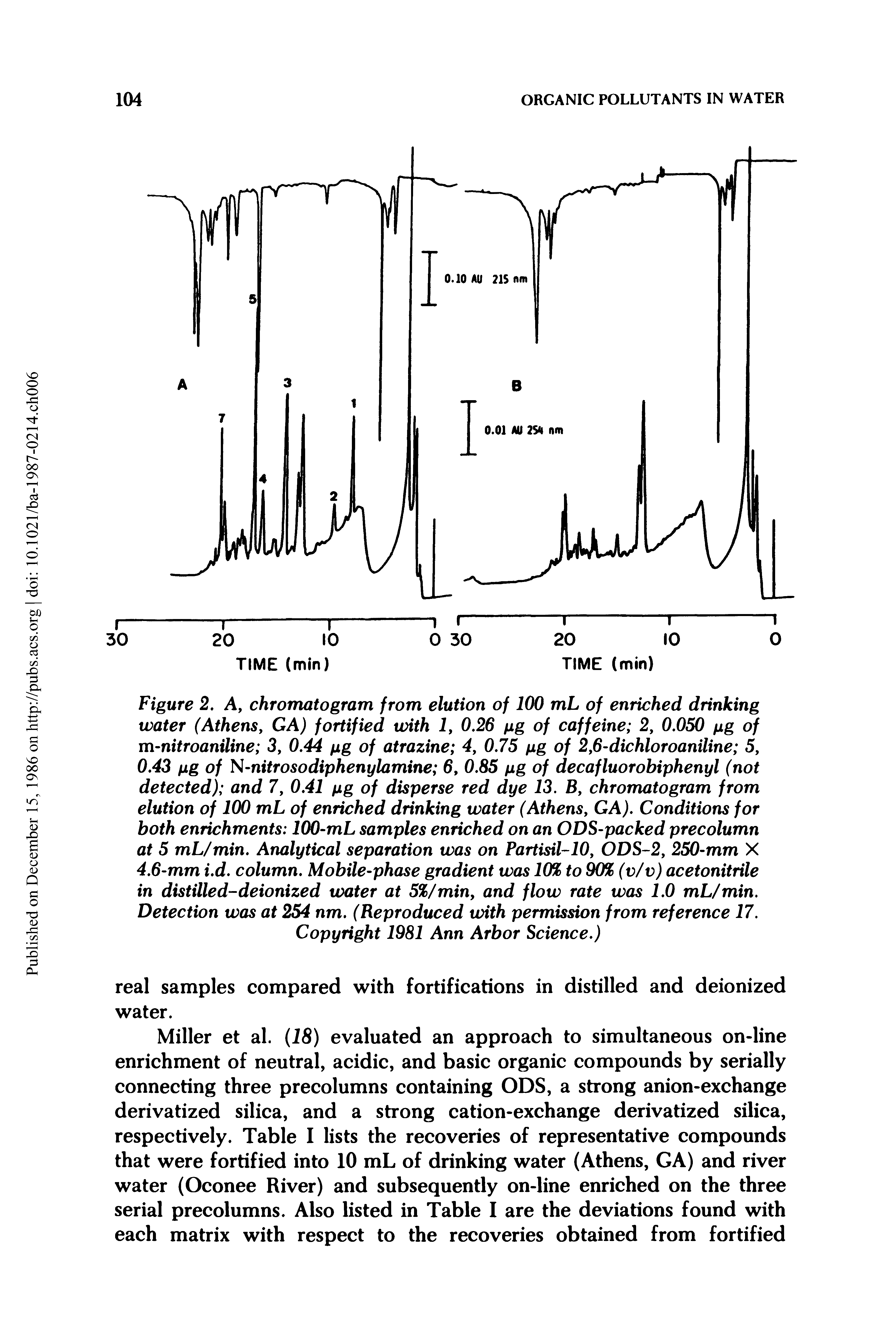 Figure 2. A, chromatogram from elution of 100 mL of enriched drinking water (Athens, GA) fortified with 1, 0.26 pg of caffeine 2, 0.050 gig of m-nitroaniline 3, 0.44 pg of atrazine 4, 0.75 pg of 2,6-dichloroaniline 5, 0.43 fig of N-nitrosodiphenylamine 6, 0.85 pg of decafluorobiphenyl (not detected) and 7, 0.41 pg of disperse red dye 13. B, chromatogram from elution of 100 mL of enriched drinking water (Athens, GA). Conditions for both enrichments 100-mL samples enriched on an ODS-packed precolumn at 5 mL/min. Analytical separation was on Partisil-10, ODS-2, 250-mm X 4.6-mm i.d. column. Mobile-phase gradient was 10% to 90% (v/v) acetonitrile in distilled-deionized water at 5%/min, and flow rate was 1.0 mL/min. Detection was at 254 nm. (Reproduced with permission from reference 17.