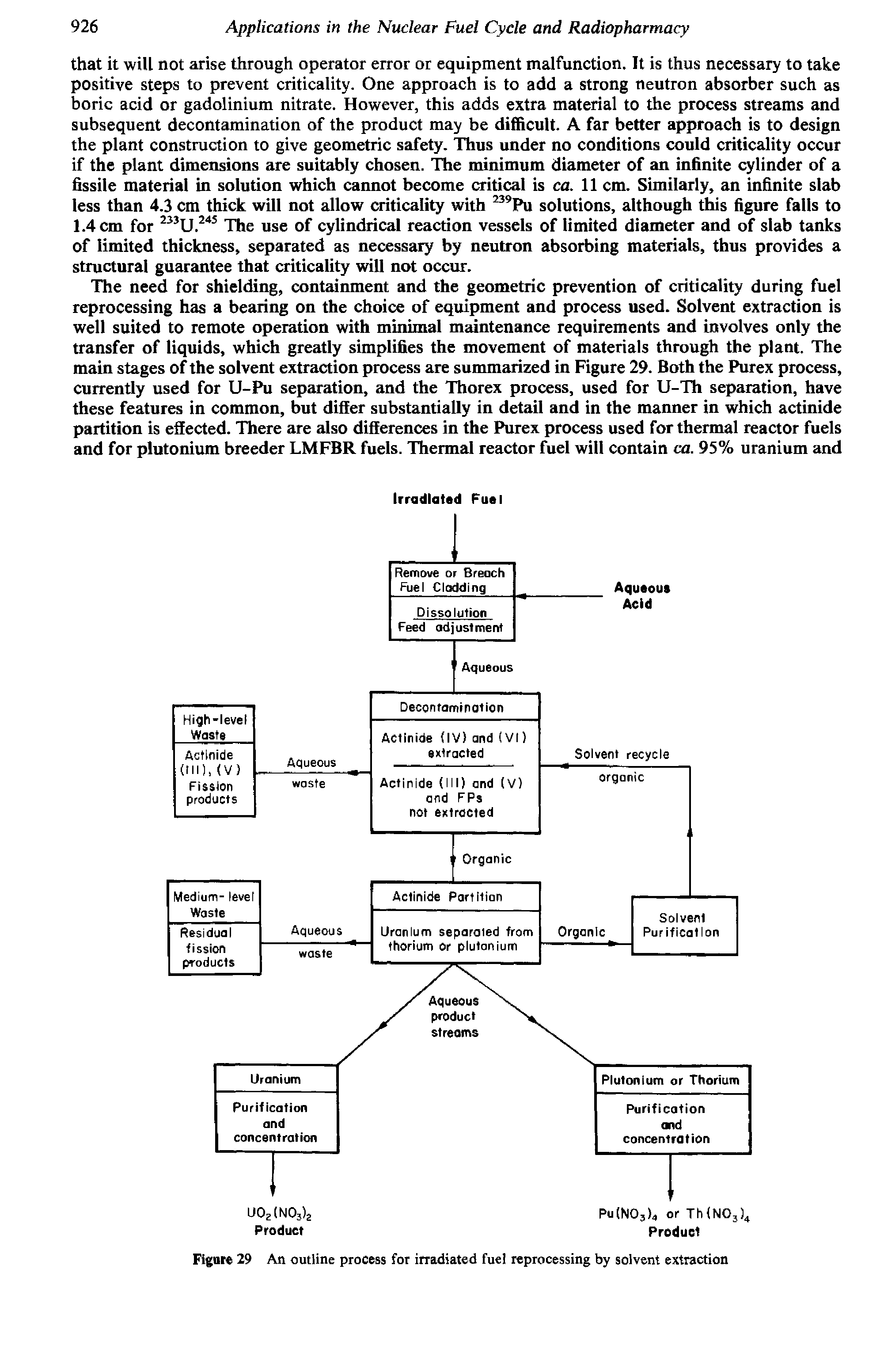 Figure 29 An outline process for irradiated fuel reprocessing by solvent extraction...