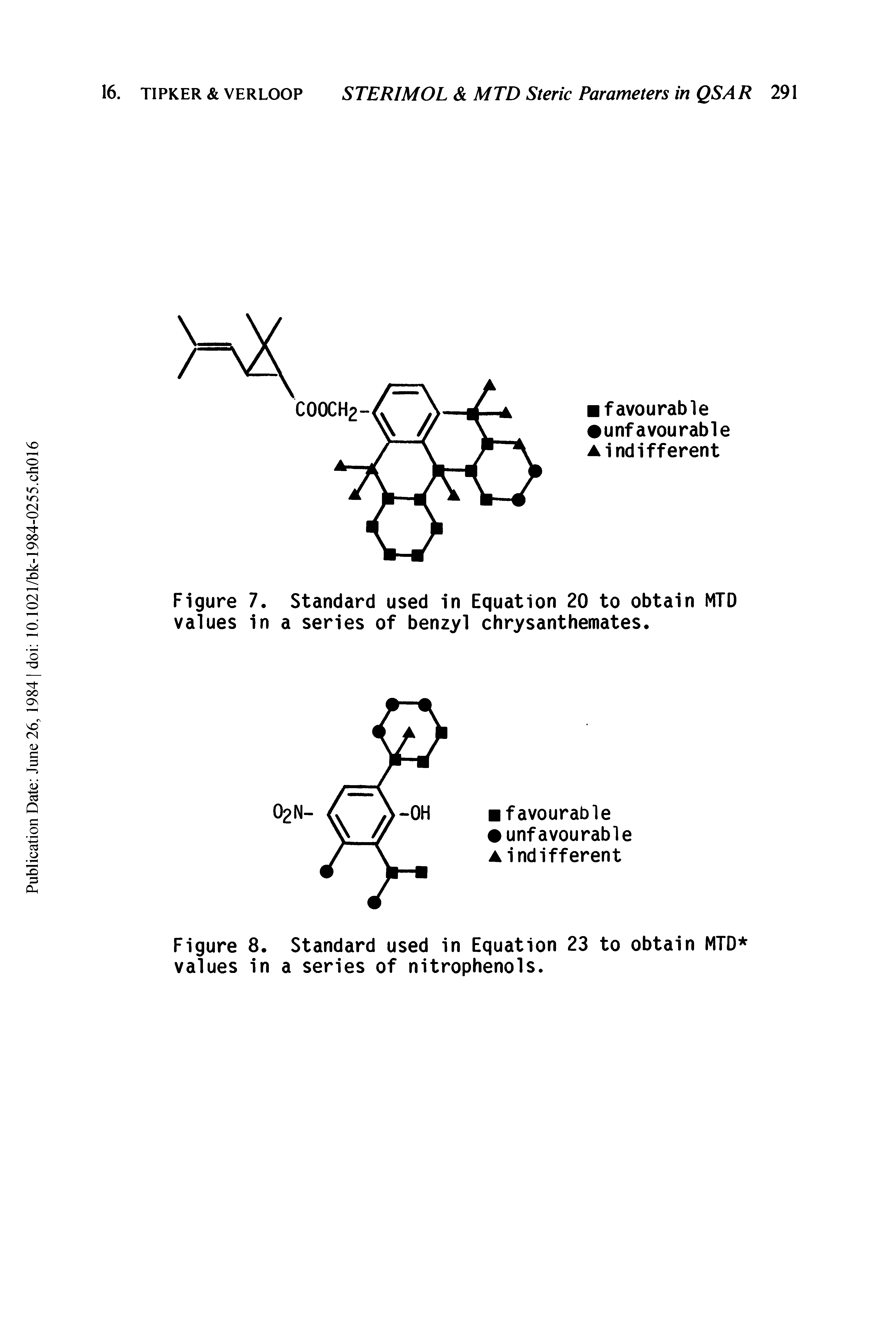 Figure 7. Standard used in Equation 20 to obtain MTD values in a series of benzyl chrysanthemates.