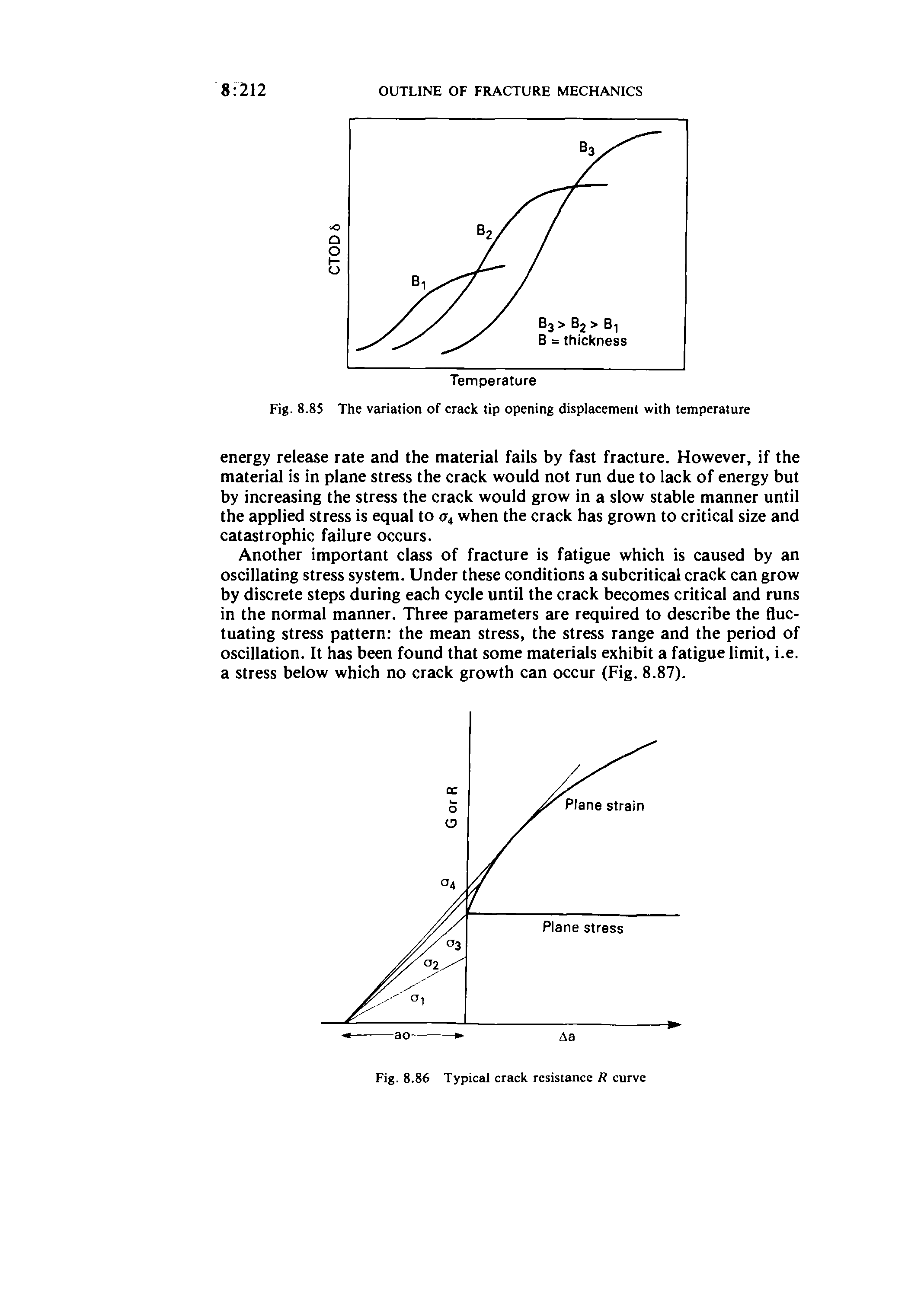 Fig. 8.85 The variation of crack tip opening displacement with temperature...