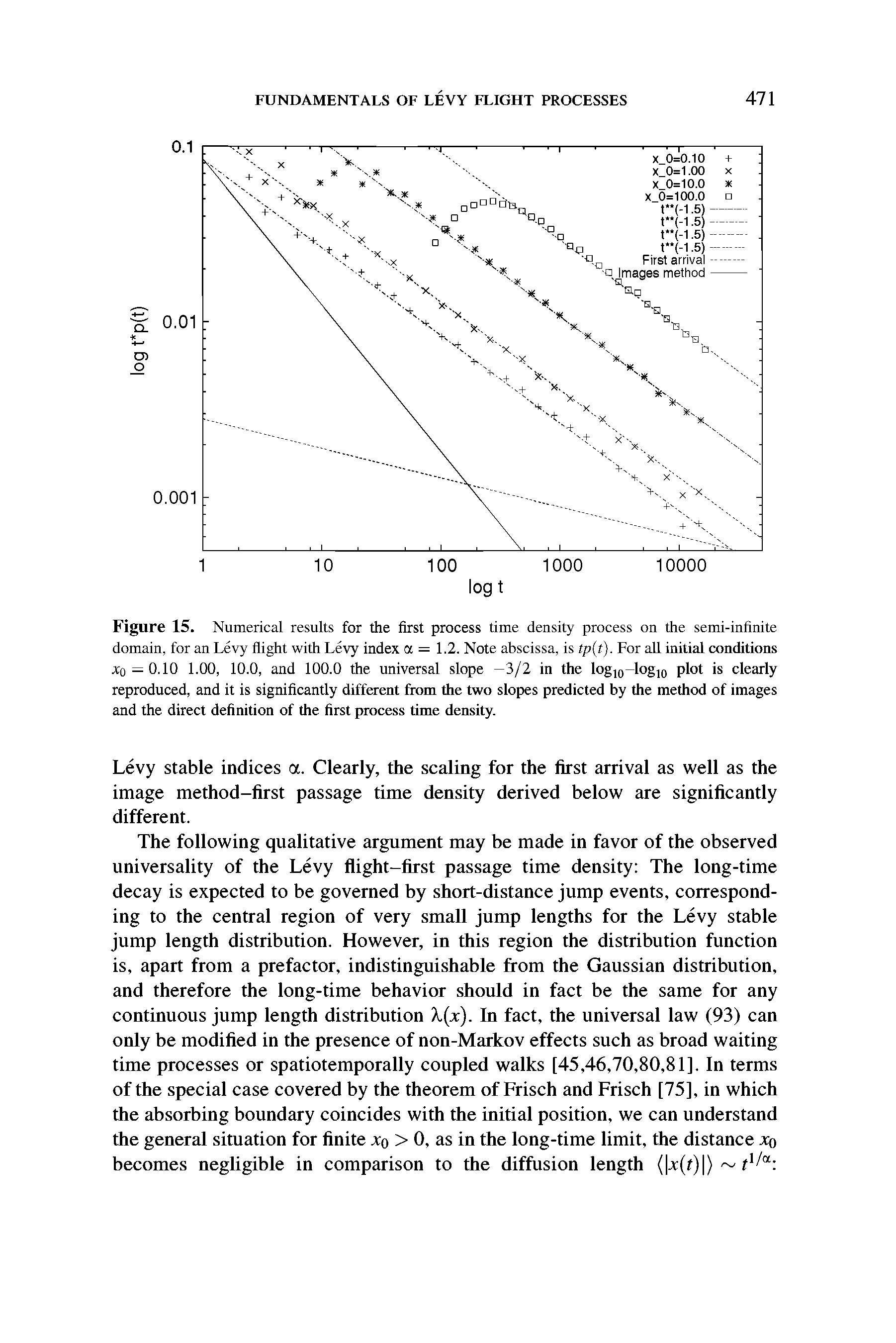 Figure 15. Numerical results for the first process time density process on the semi-infinite domain, for an Levy flight with Levy index a = 1.2. Note abscissa, is tp(t). For all initial conditions. to = 0.10 1.00, 10.0, and 100.0 the universal slope —3/2 in the log10-log10 plot is clearly reproduced, and it is significantly different from the two slopes predicted by the method of images and the direct definition of the first process time density.