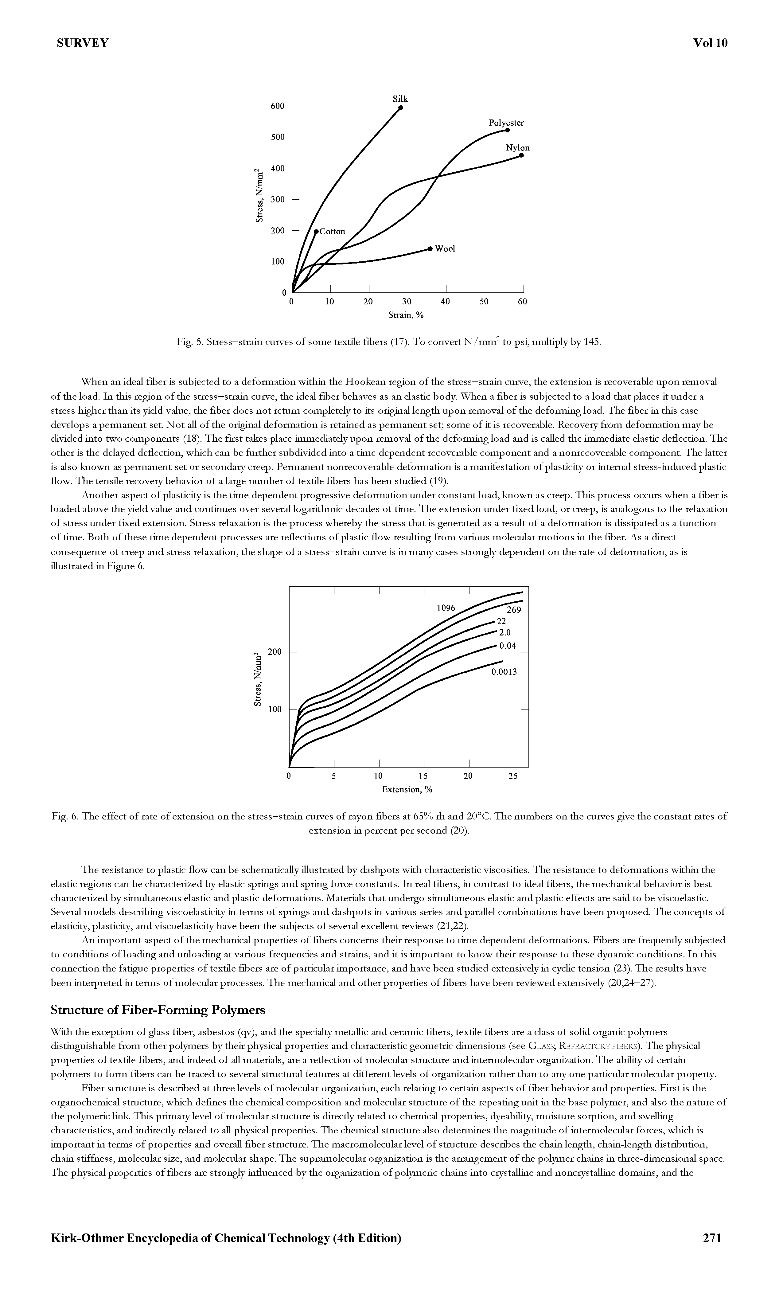 Fig. 5. Stress—strain curves of some textile fibers (17). To convert N/mm to psi, multiply by 145.