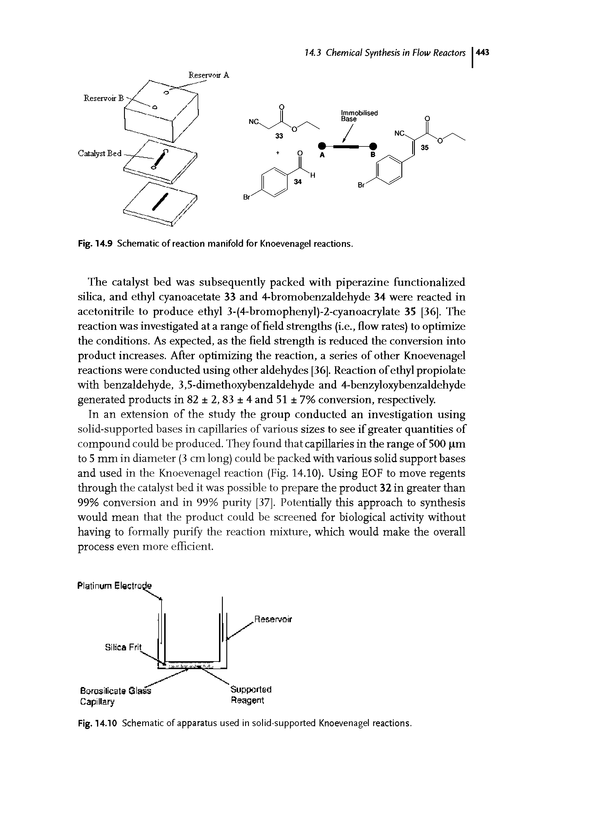 Fig. 14.10 Schematic of apparatus used in solid-supported Knoevenagel reactions.
