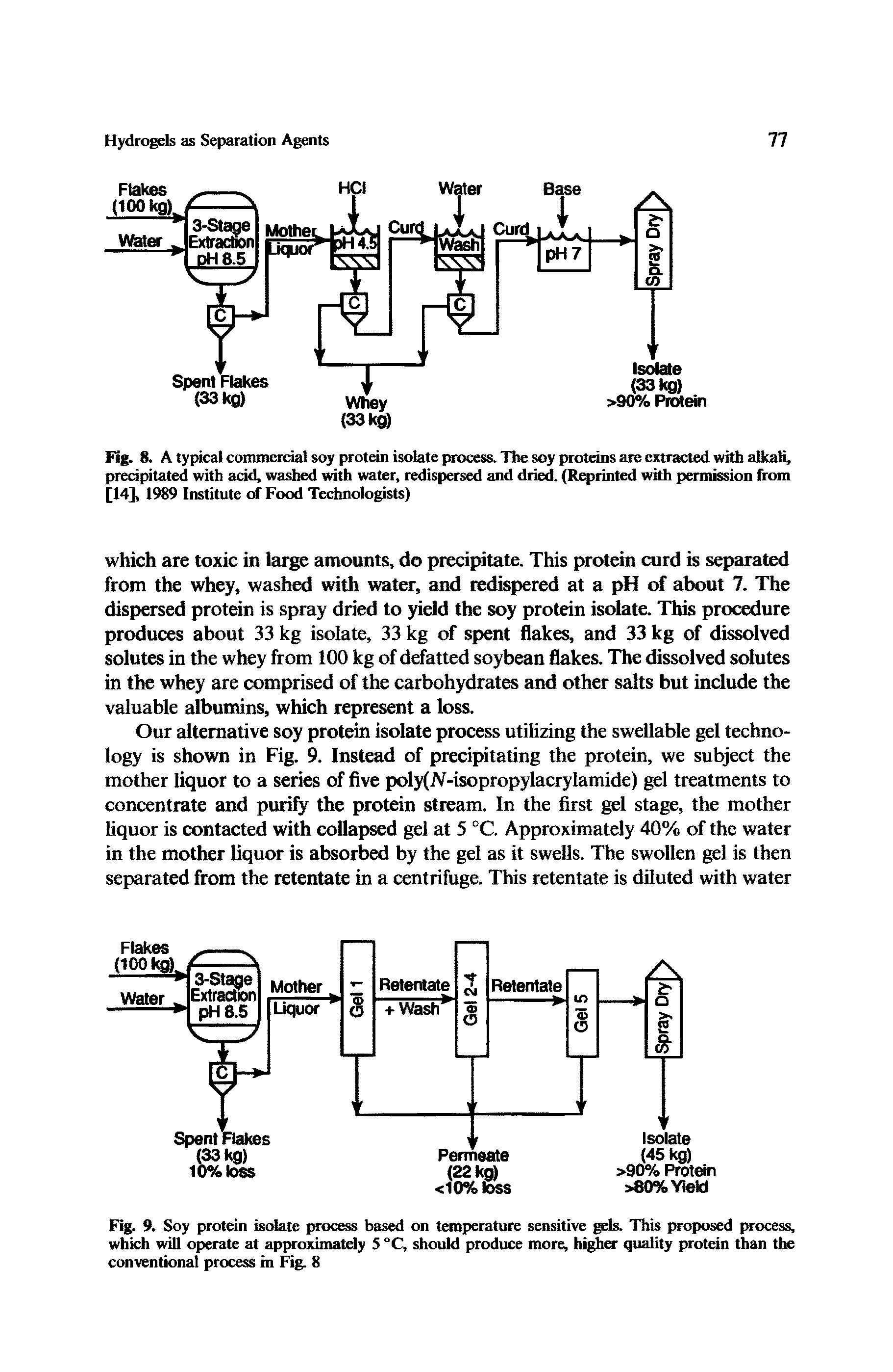 Fig. 8. A typical commercial soy protein isolate process. The soy proteins are extracted with alkali, precipitated with acid, washed with water, redispersed and dried. (Reprinted with permission from [14], 1989 Institute of Food Technologists)...