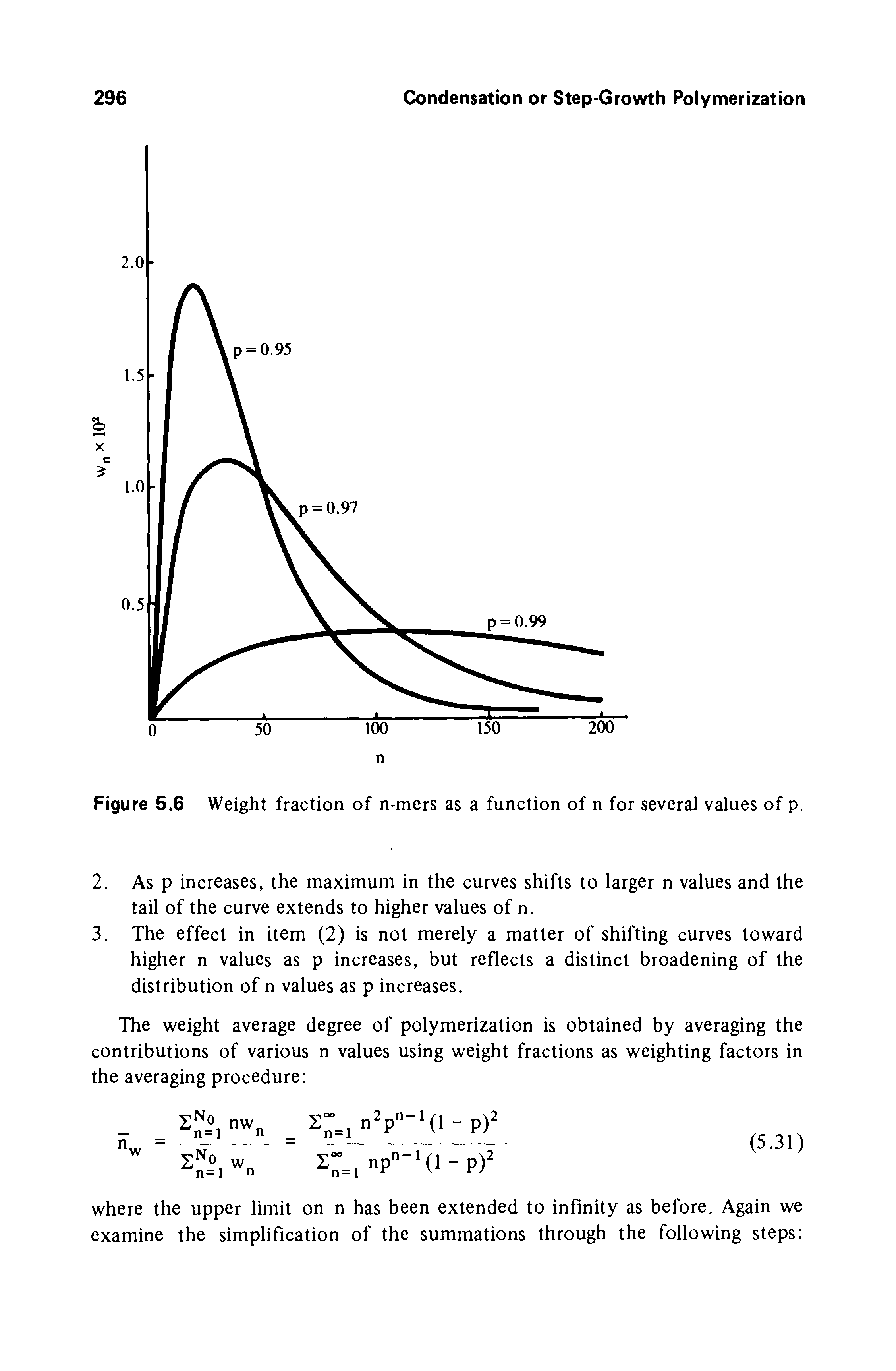Figure 5.6 Weight fraction of n-mers as a function of n for several values of p.