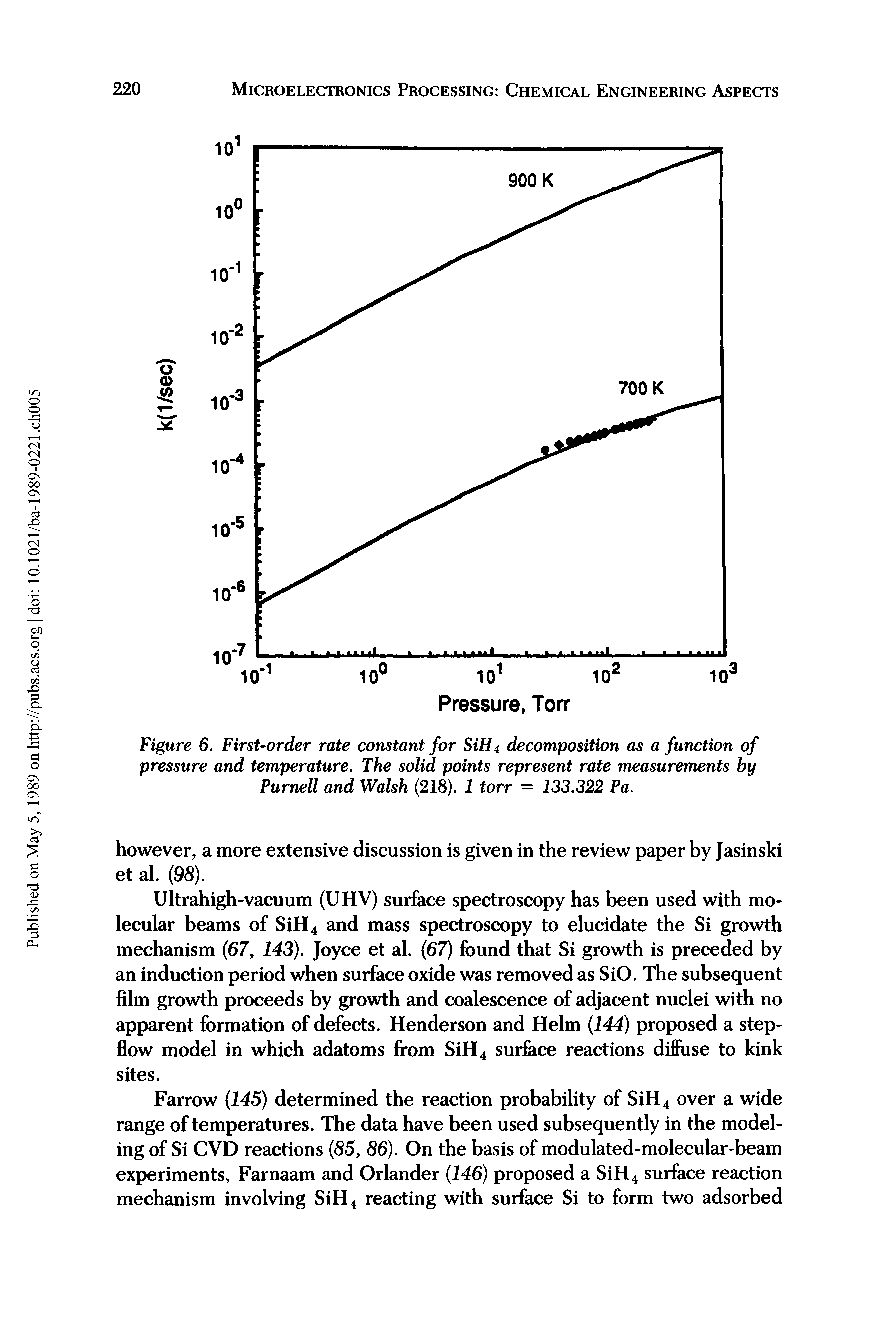 Figure 6. First-order rate constant for SiH4 decomposition as a function of pressure and temperature. The solid points represent rate measurements by Purnell and Walsh (218). 1 torr = 133.322 Pa.