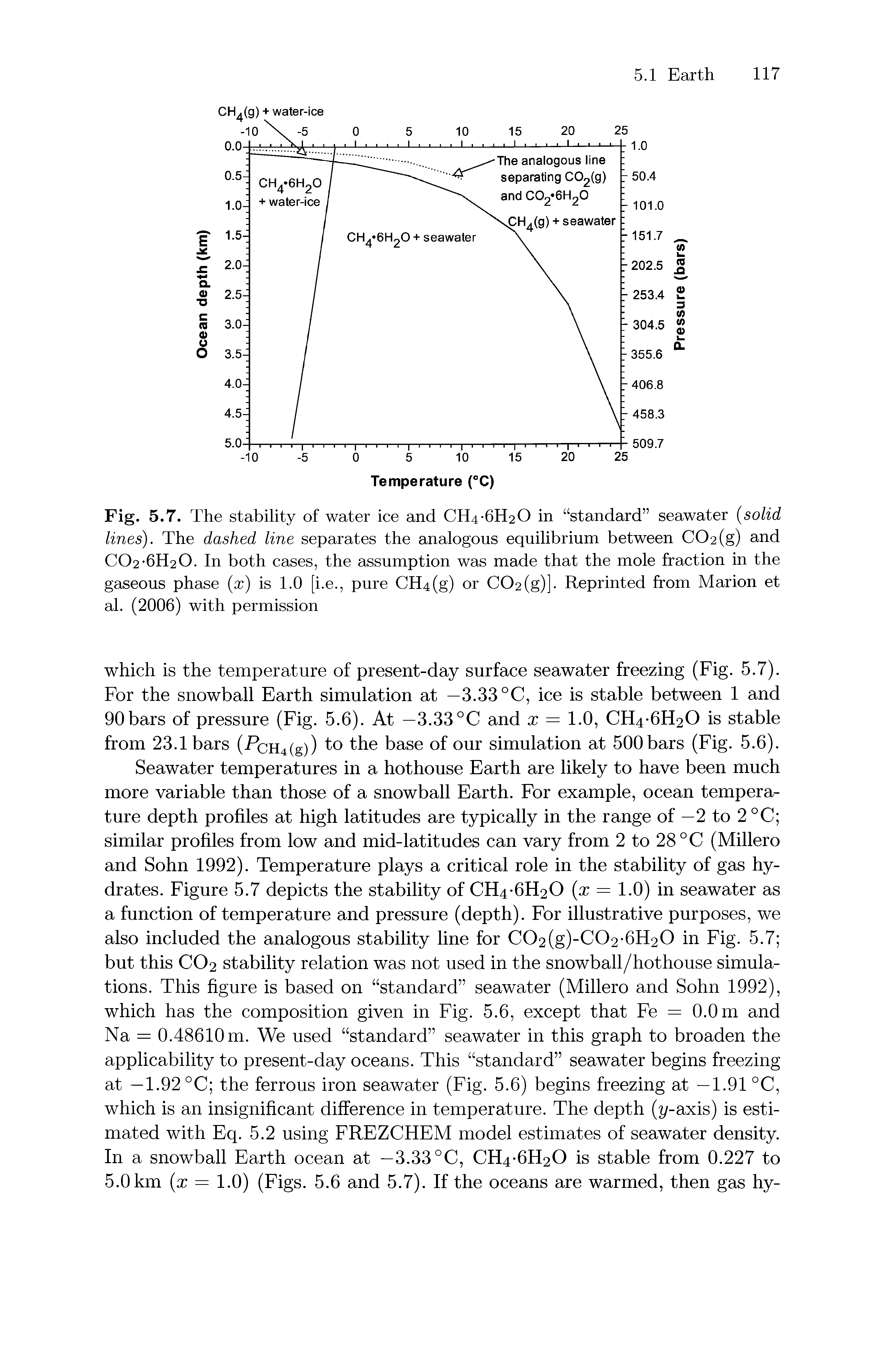 Fig. 5.7. The stability of water ice and ChRThRO in standard seawater (solid lines). The dashed line separates the analogous equilibrium between C02(g) and C02-6H20. In both cases, the assumption was made that the mole fraction in the gaseous phase (x) is 1.0 [i.e., pure CH4(g) or CC>2(g)]. Reprinted from Marion et al. (2006) with permission...