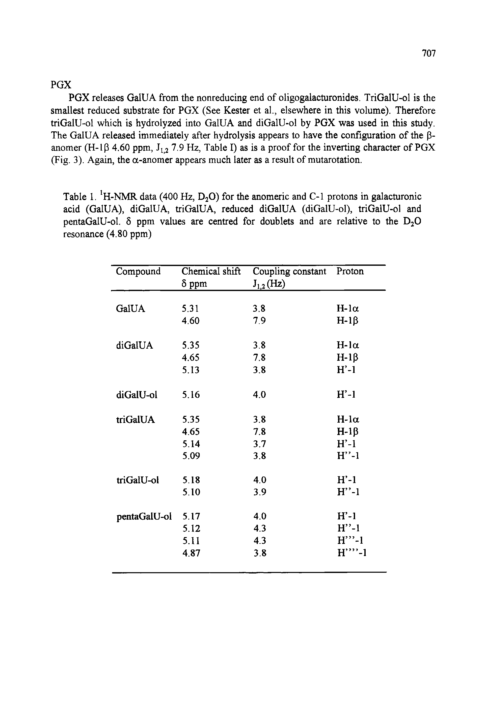 Table 1. H-NMR data (400 Hz, DjO) for the anomeric and C-1 protons in galacturonic acid (GalUA), diGalUA, triGalUA, reduced diGalUA (diGalU-ol), triGalU-ol and pentaGalU-ol. 5 ppm values are centred for doublets and are relative to the D O resonance (4.80 ppm)...