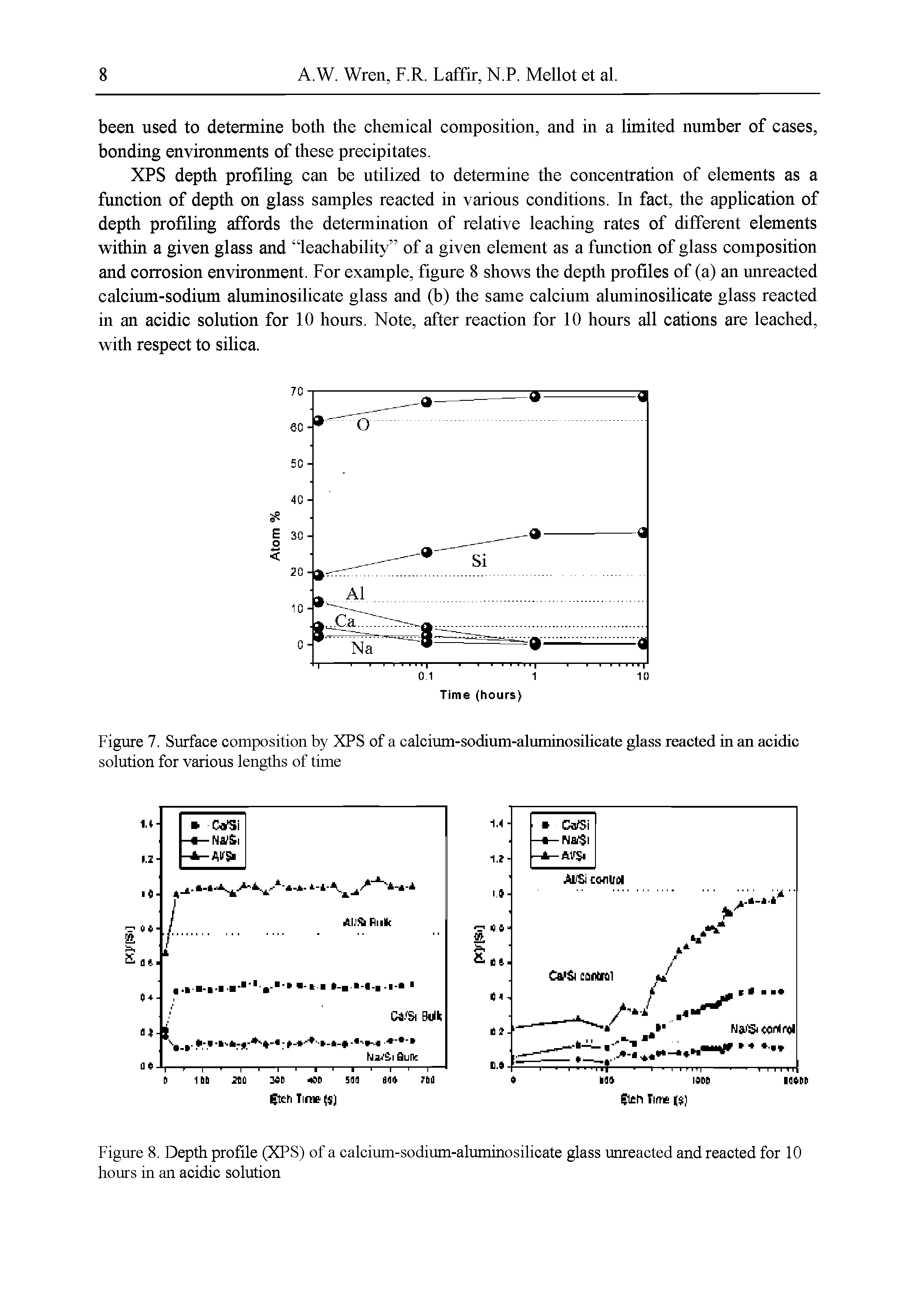 Figure 8. Depth profile (XPS) of a calcium-sodium-aluminosilicate glass unreacted and reacted for 10 hours in an acidic solution...
