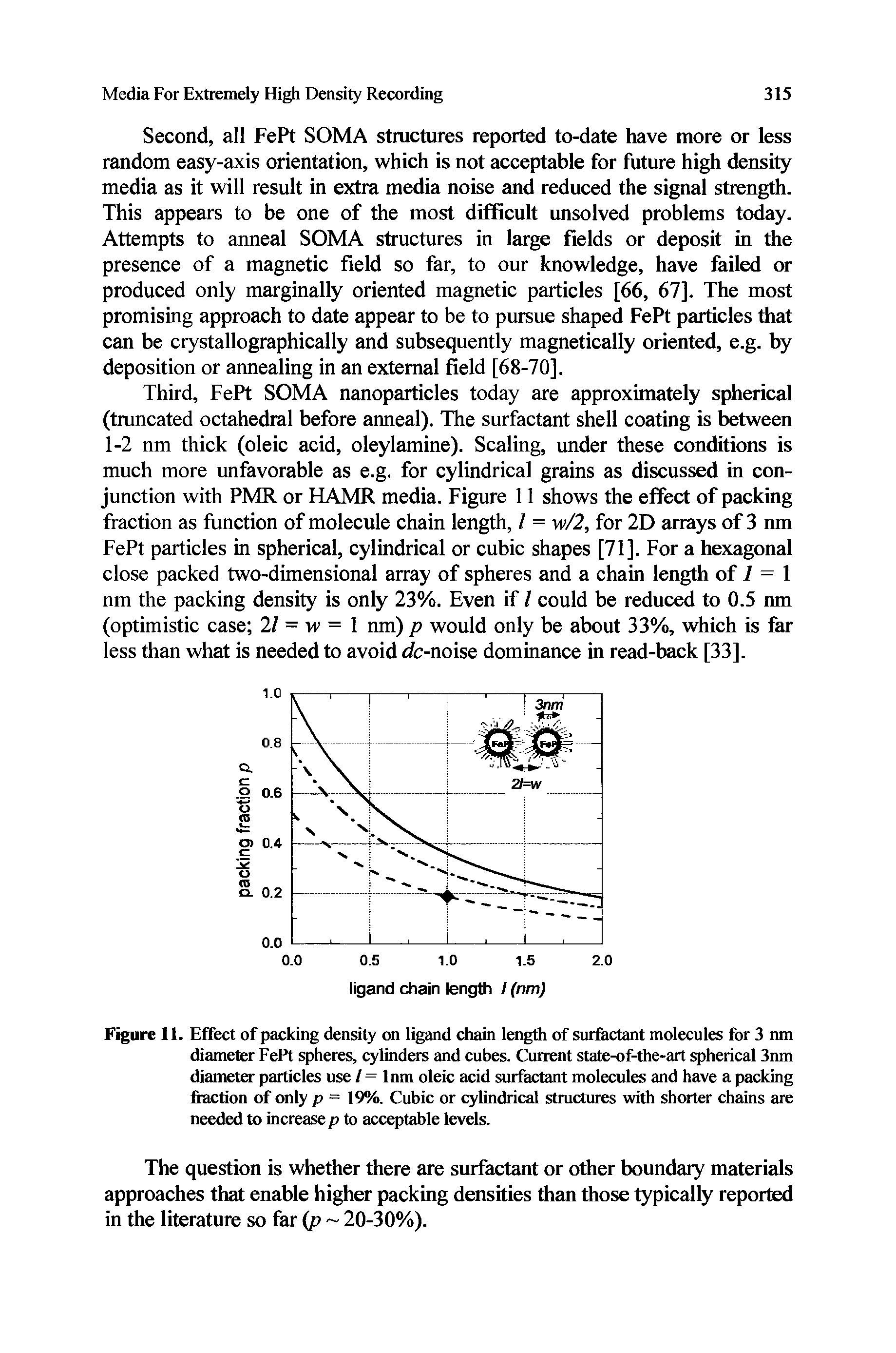Figure 11. Effect of packing density on ligand chain length of surfactant molecules for 3 nm diameter FePt spheres, cylinders and cubes. Current state-of-the-art spherical 3nm diameter particles use / = lnm oleic acid surfactant molecules and have a packing fraction of only p — 19%. Cubic or cylindrical structures with shorter chains are needed to increase p to acceptable levels.