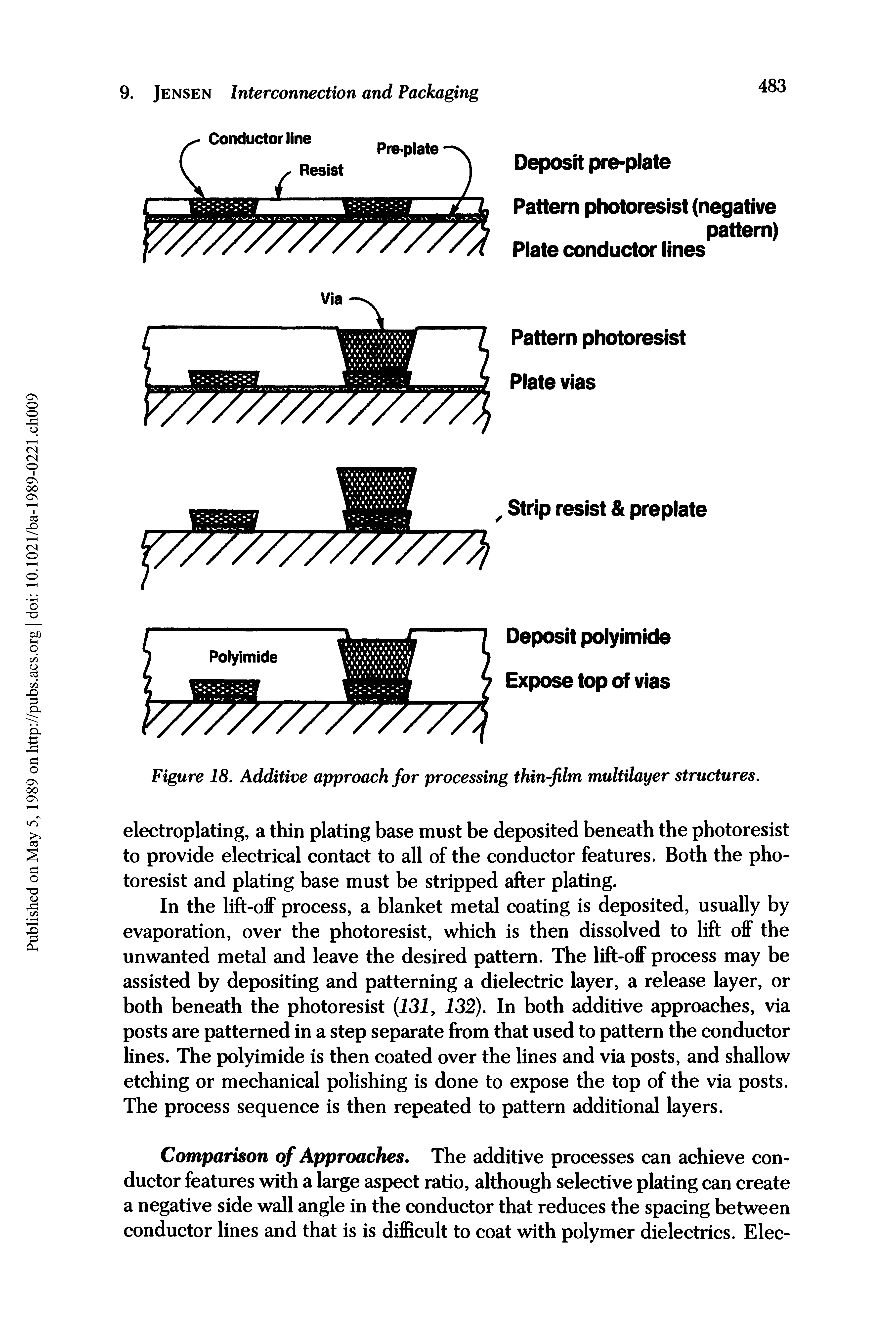 Figure 18. Additive approach for processing thin-film multilayer structures.