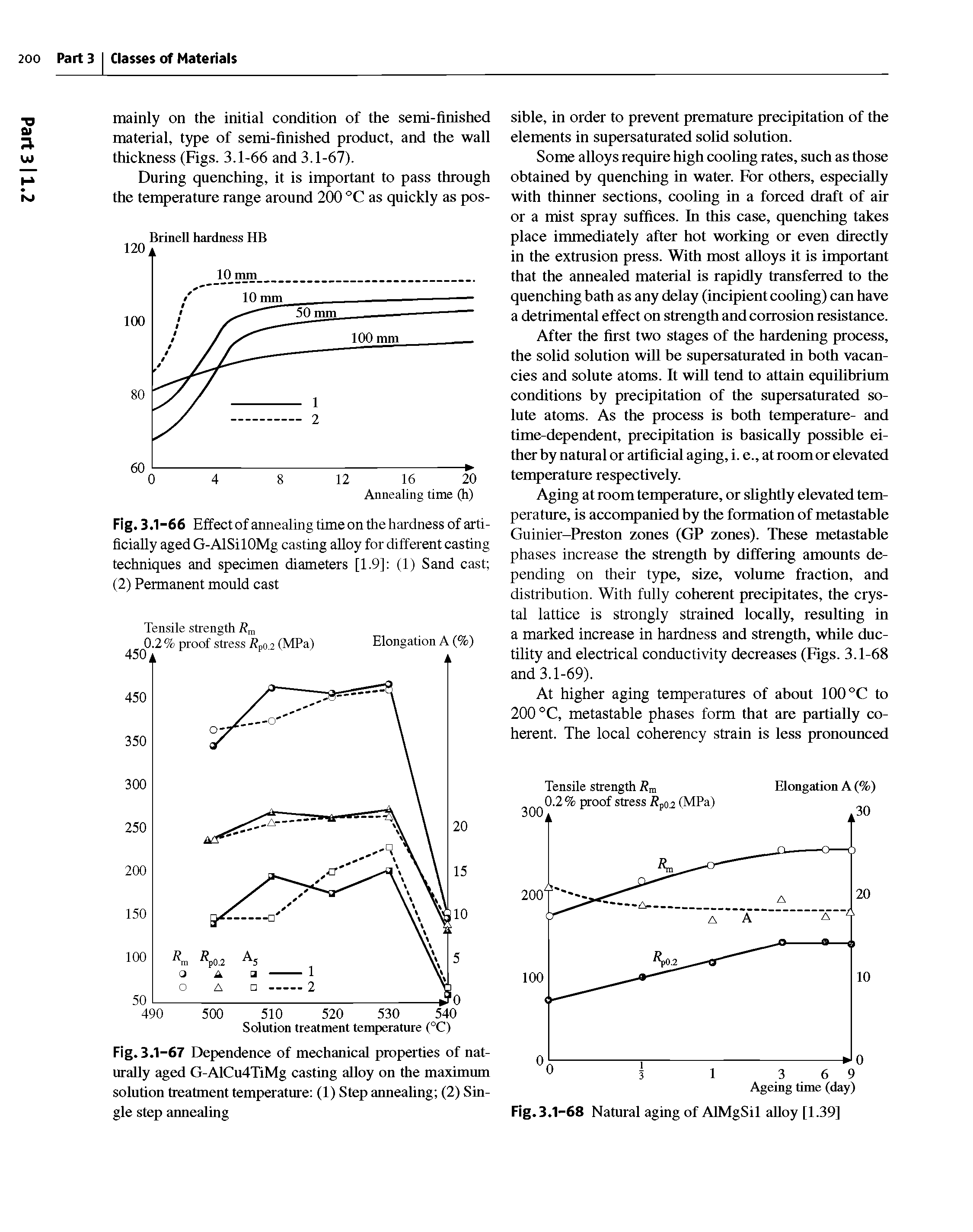 Fig. 3.1-66 Effect of annealing time on the hardness of artificially aged G-AlSilOMg casting alloy for different casting techniques and specimen diameters [1.9] (1) Sand cast (2) Permanent mould cast...