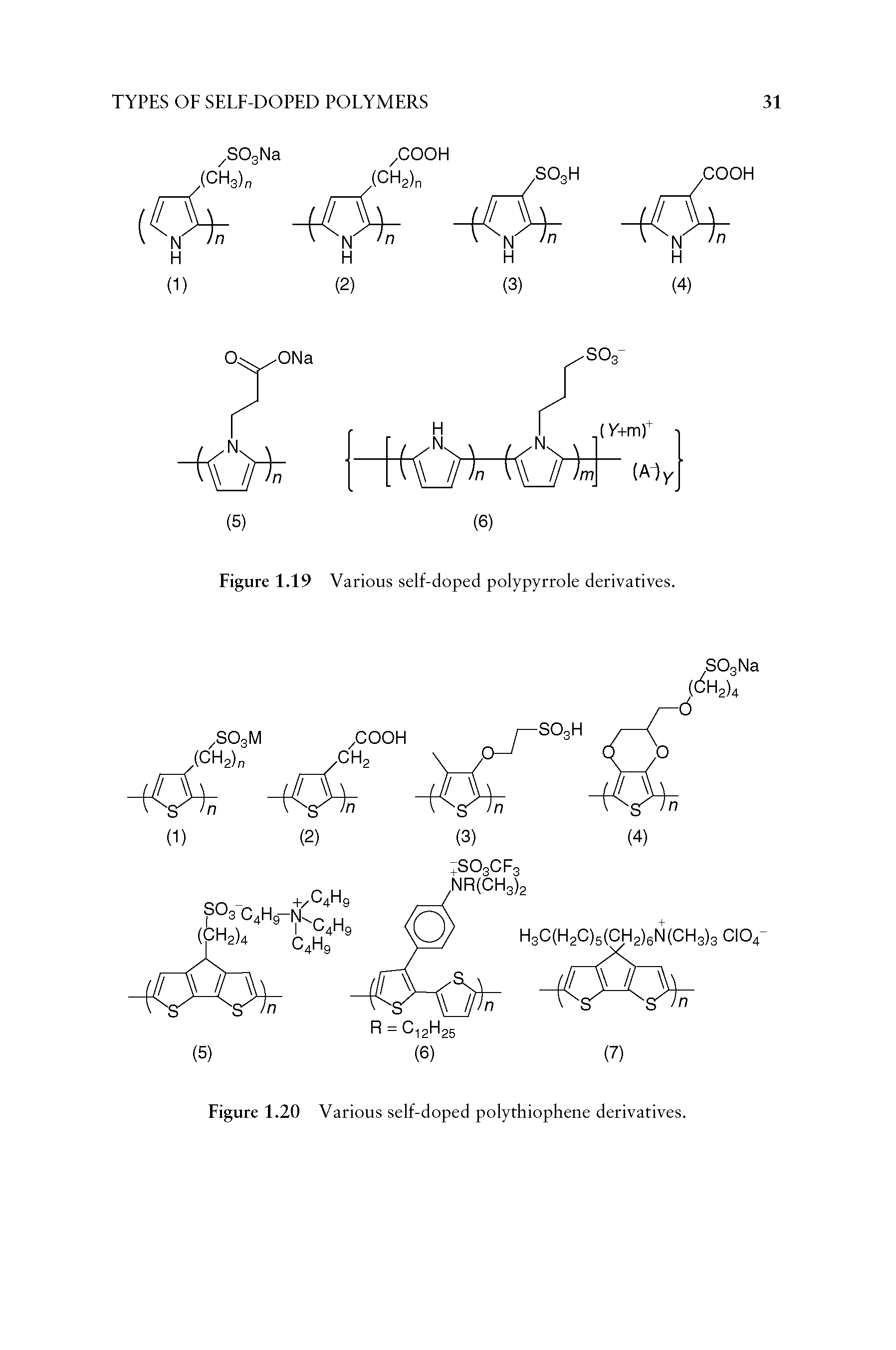 Figure 1.19 Various self-doped polypyrrole derivatives.