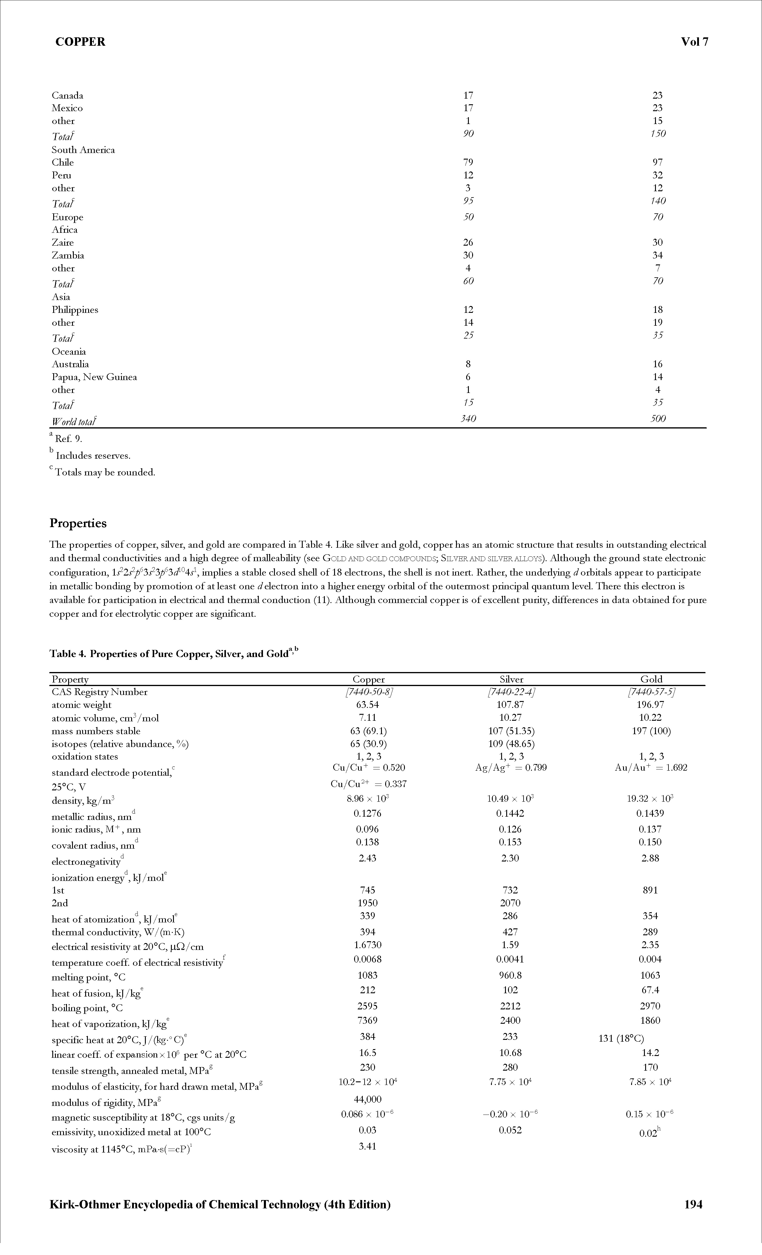 Table 4. Properties of Pure Copper, Silver, and Gold ...