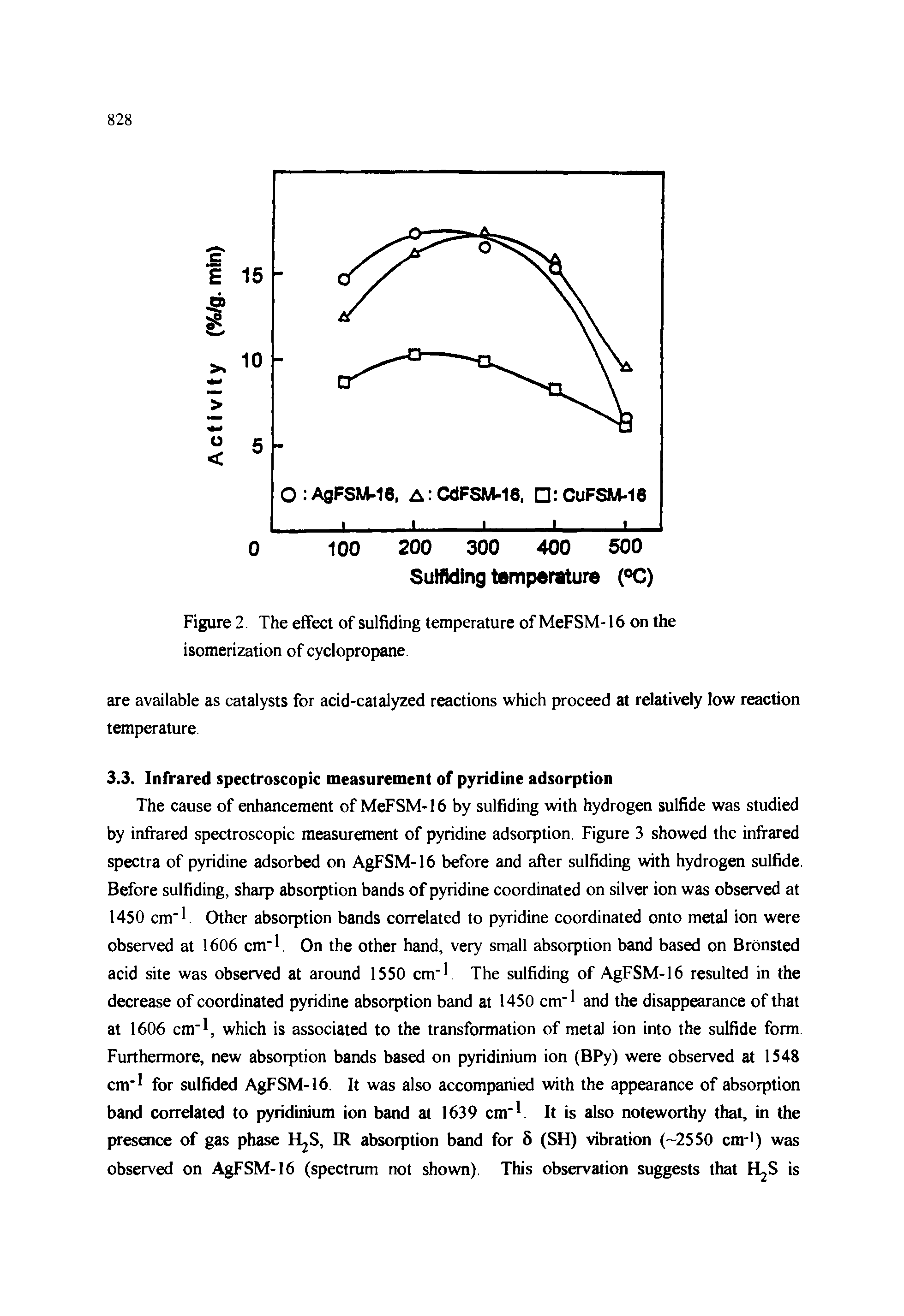 Figure 2. The effect of sulfiding temperature of MeFSM-16 on the isomerization of cyclopropane.