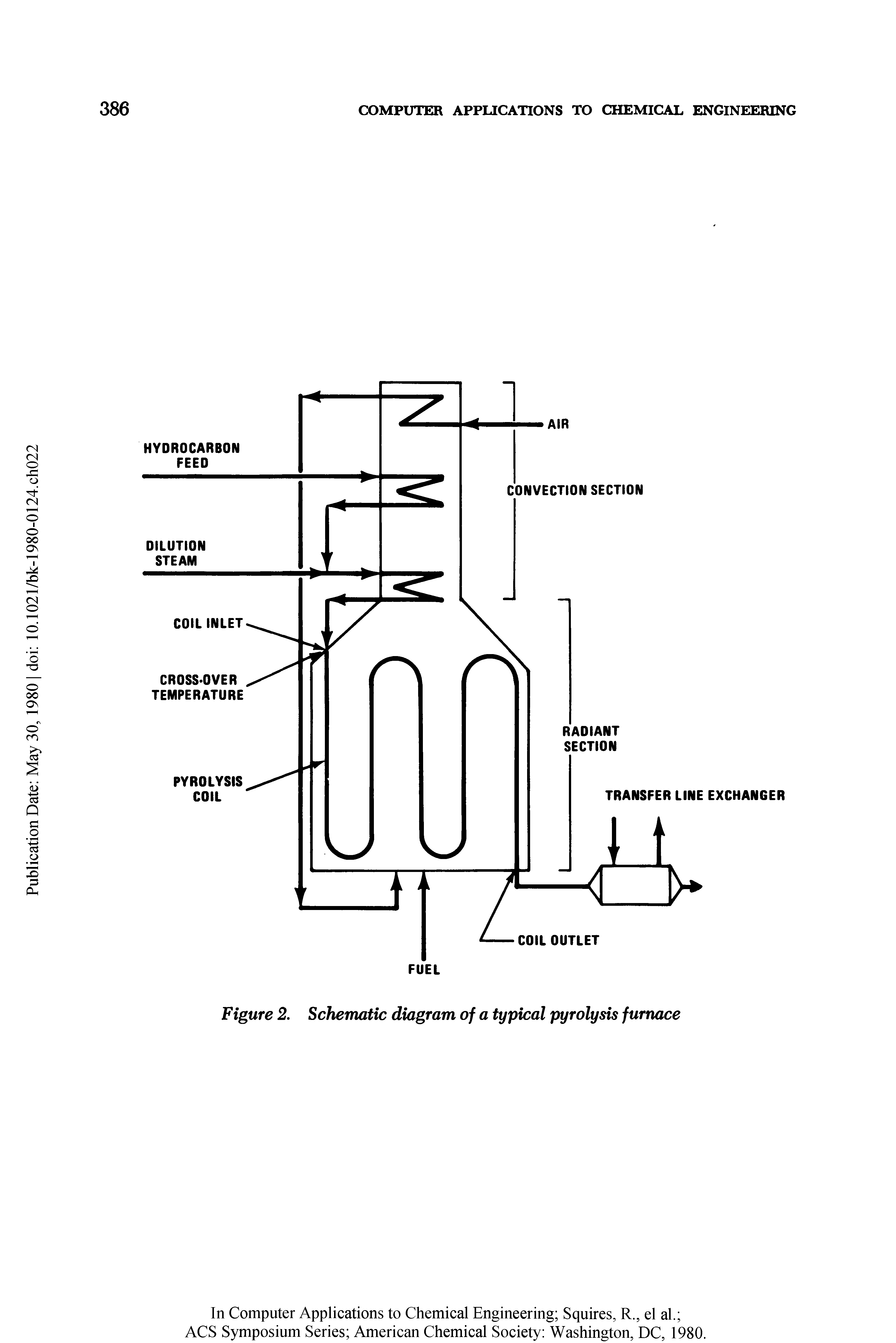 Figure 2. Schematic diagram of a typical pyrolysis furnace...