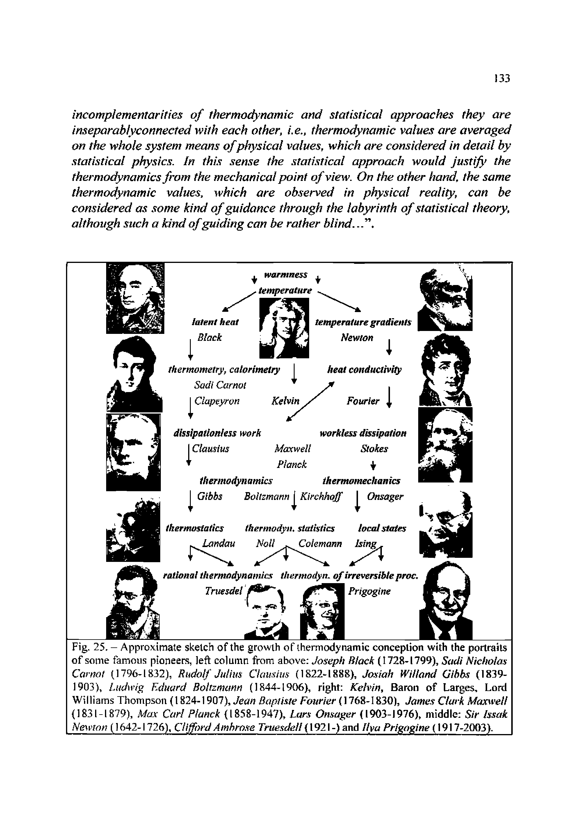 Fig. 25. - Approximate sketch of the growth of thermodynamic conception with the portraits of some famous pioneers, left column from above Joseph Black (1728-1799), Sadi Nicholas Carnot (1796-1832), Rudolf Jutius Clausius (1822-1888), Josiah Wiiland Gibbs (1839-1903), Ludwig Eduard Boltzmann (1844-1906), right Kelvin, Baron of Larges, Lord Williams Thompson (1824-1907), Jean Baptiste Fourier (1768-1830), James Clark Maxwell (1831-1879), Max Carl Planck (1858-1947), Lars Onsager (1903-1976), middle Sir Issak Newton (1642-1726), Clifford Ambrose Truesdell (1921 -) and Ilya Prigogine (1917-2003).