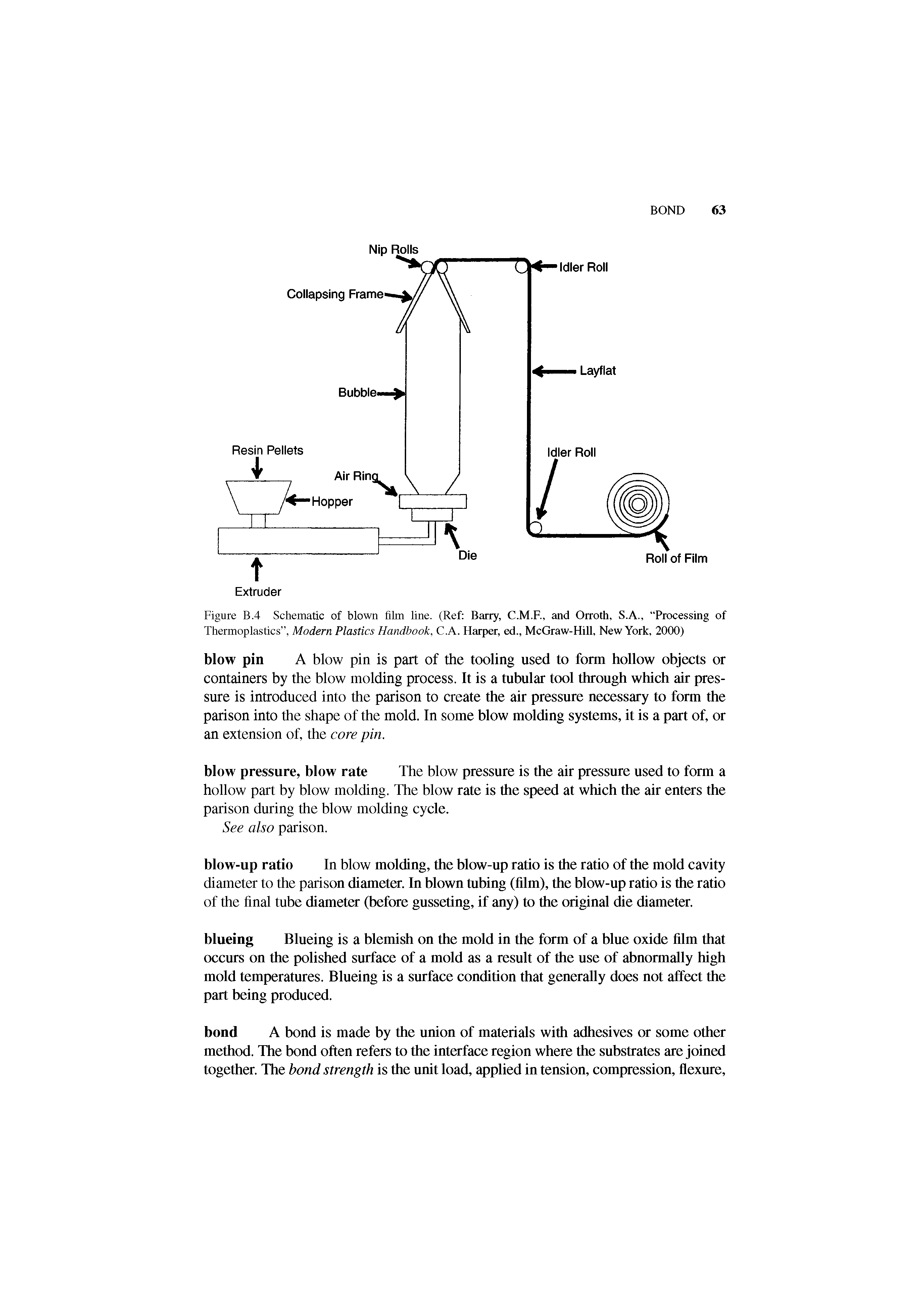 Figure B.4 Schematic of blown film line. (Ref Barry, C.M.F., and Orroth, S.A., Processing of Thermoplastics , Modern Plastics Handbook, C.A. Harper, ed., McGraw-Hill, New York, 20(X))...