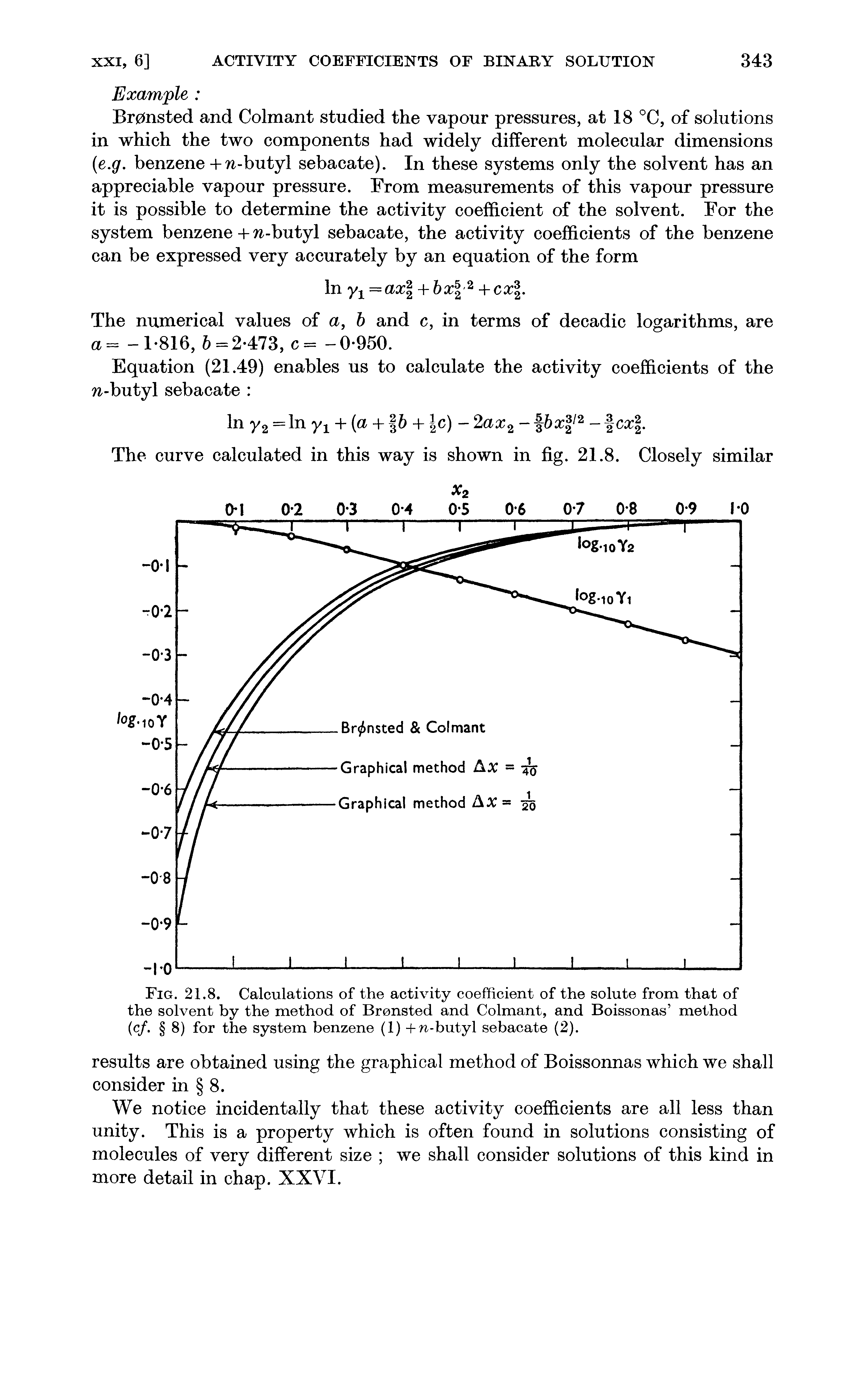 Fig. 21.8. Calculations of the activity coefficient of the solute from that of the solvent by the method of Bronsted and Colmant, and Boissonas method (c/. 8) for the system benzene (1) +n-butyl sebacate (2).