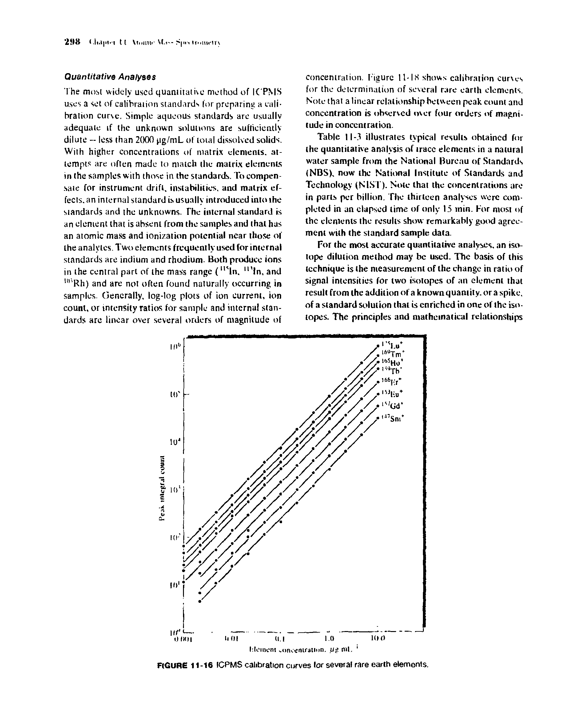 Table II-.1 illustrates typical results obtained for the quantitative analysis of trace elements in a natural water sample from the National Bureau of Standards (NBS), now the National Institute of Standards and Technology (Nl.Sl ). Note that the concentrations are in parts per billion. The thirteen analyses were completed in an elapsed time of only 1.5 min. For most of the elements the results show remarkably good agreement with the standard sample data.